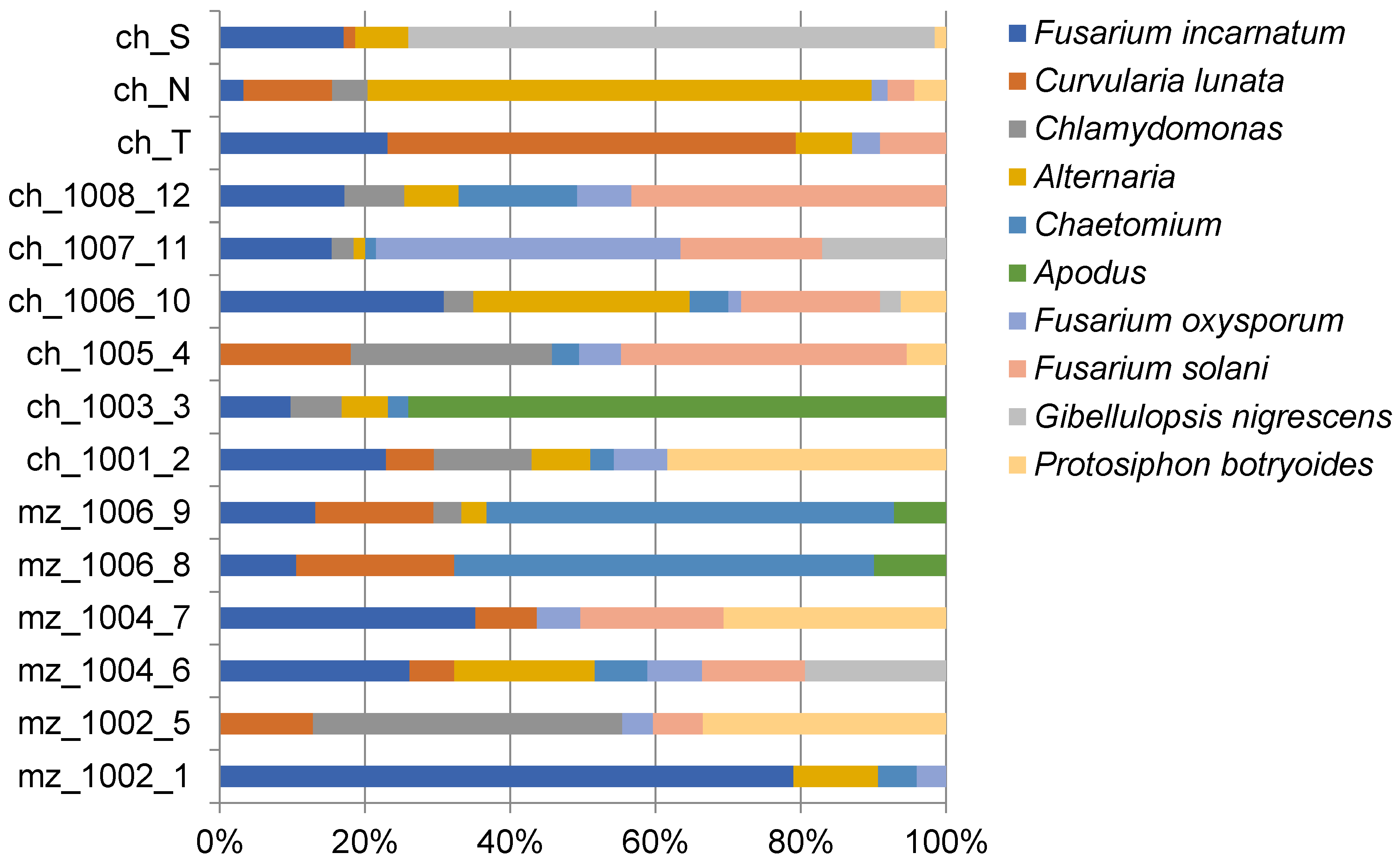 Microorganisms 07 00300 g001 Microorganisms 07 00300 g001