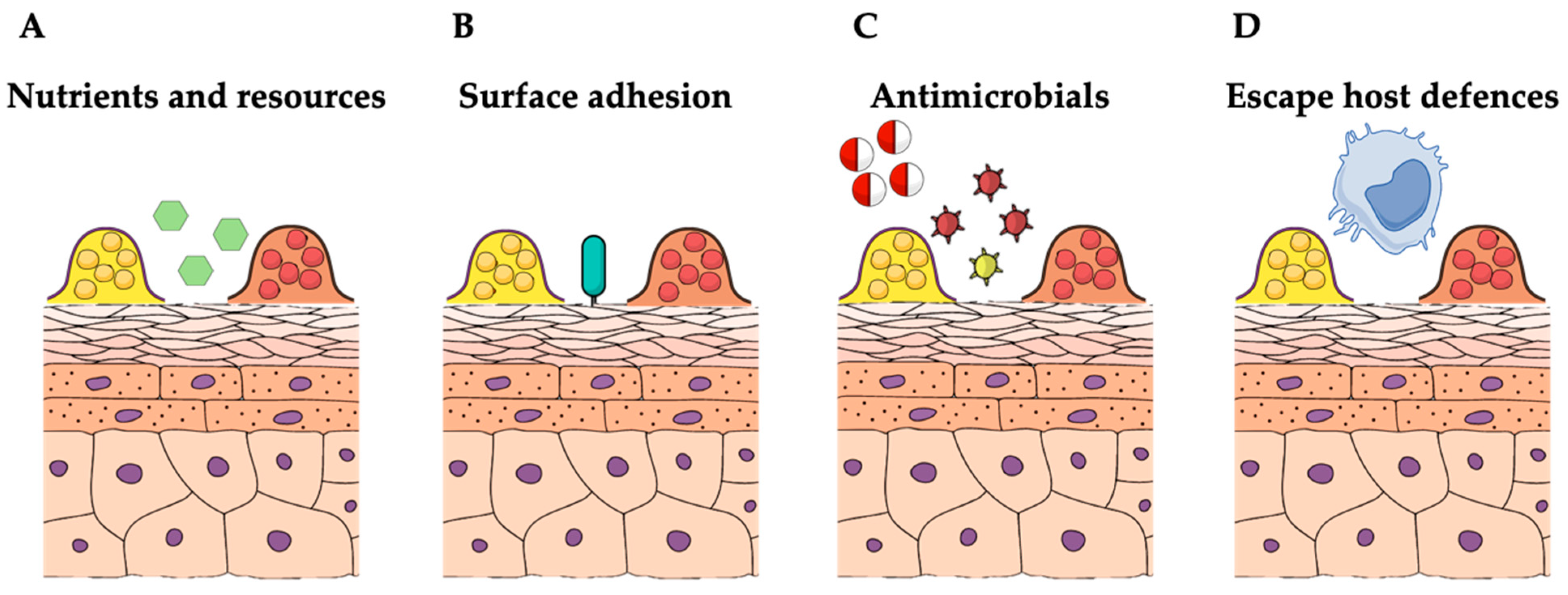 Association of Staphylococcus aureus colonization with food allergy occurs  independently of eczema severity - ScienceDirect