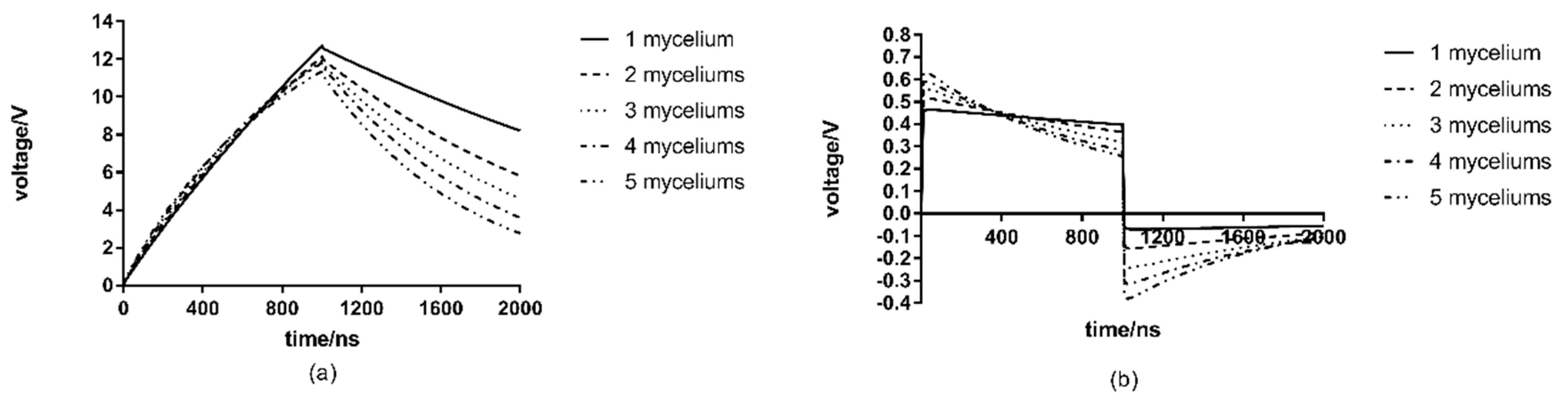 Microorganisms 07 00307 g007