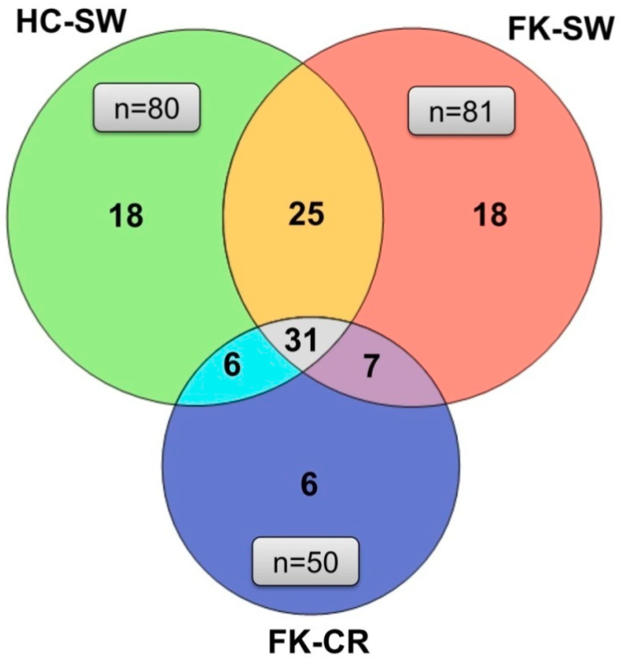 Microorganisms 07 00309 g004 Microorganisms 07 00309 g004