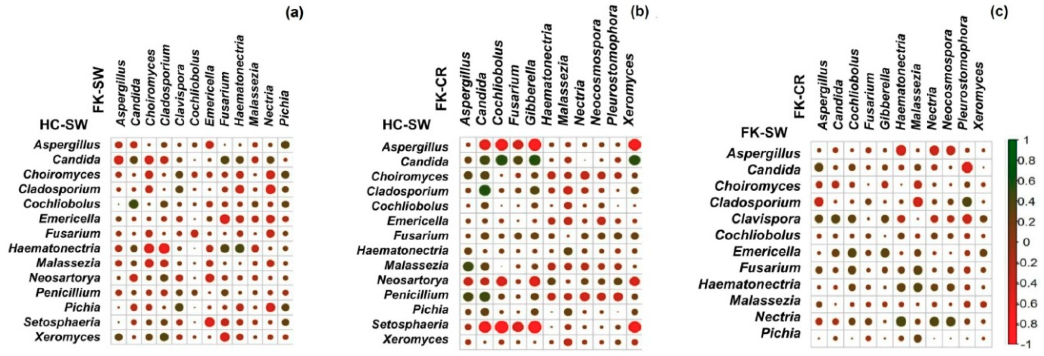 Microorganisms 07 00309 g008 Microorganisms 07 00309 g008