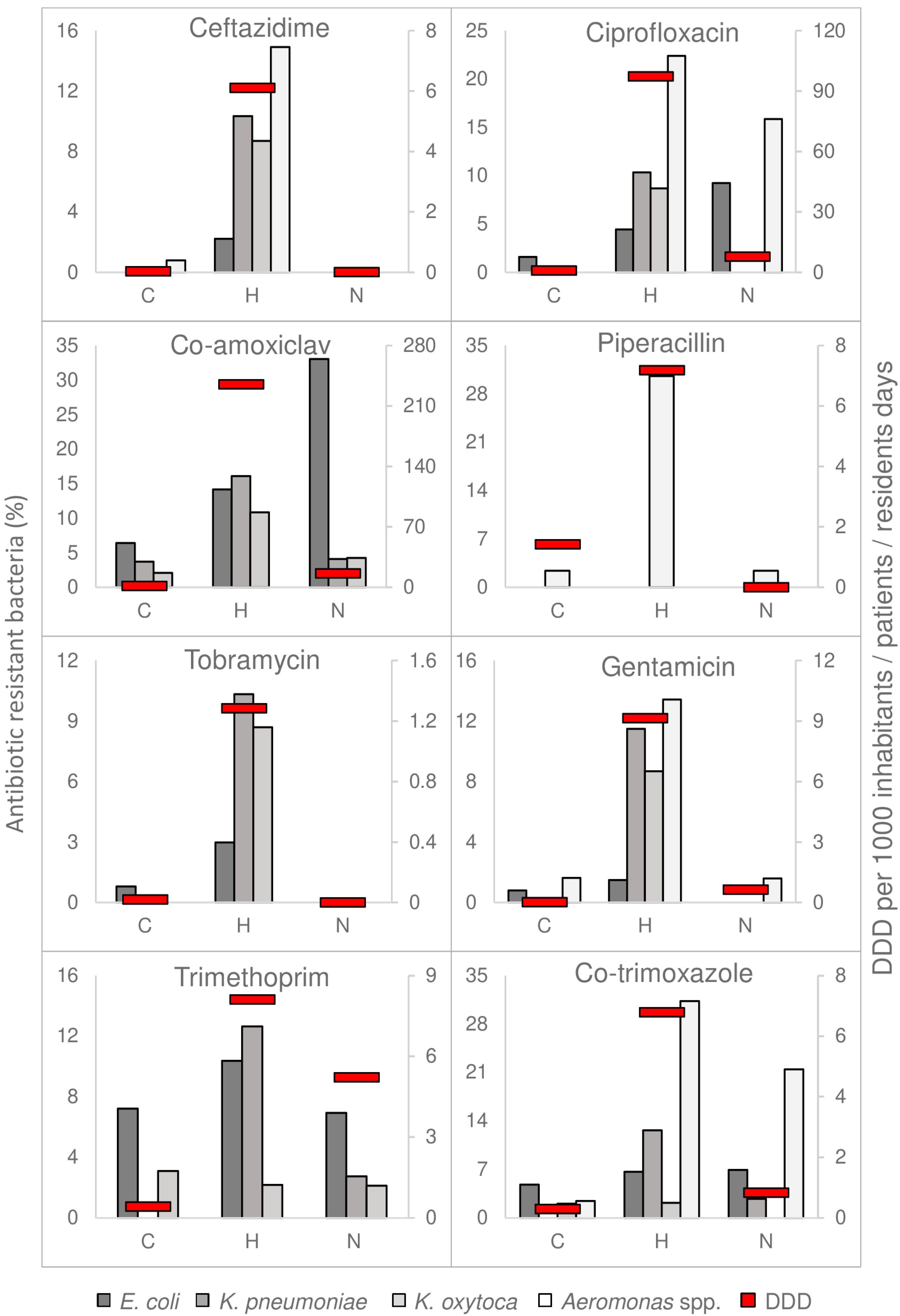 Microorganisms 07 00312 g002