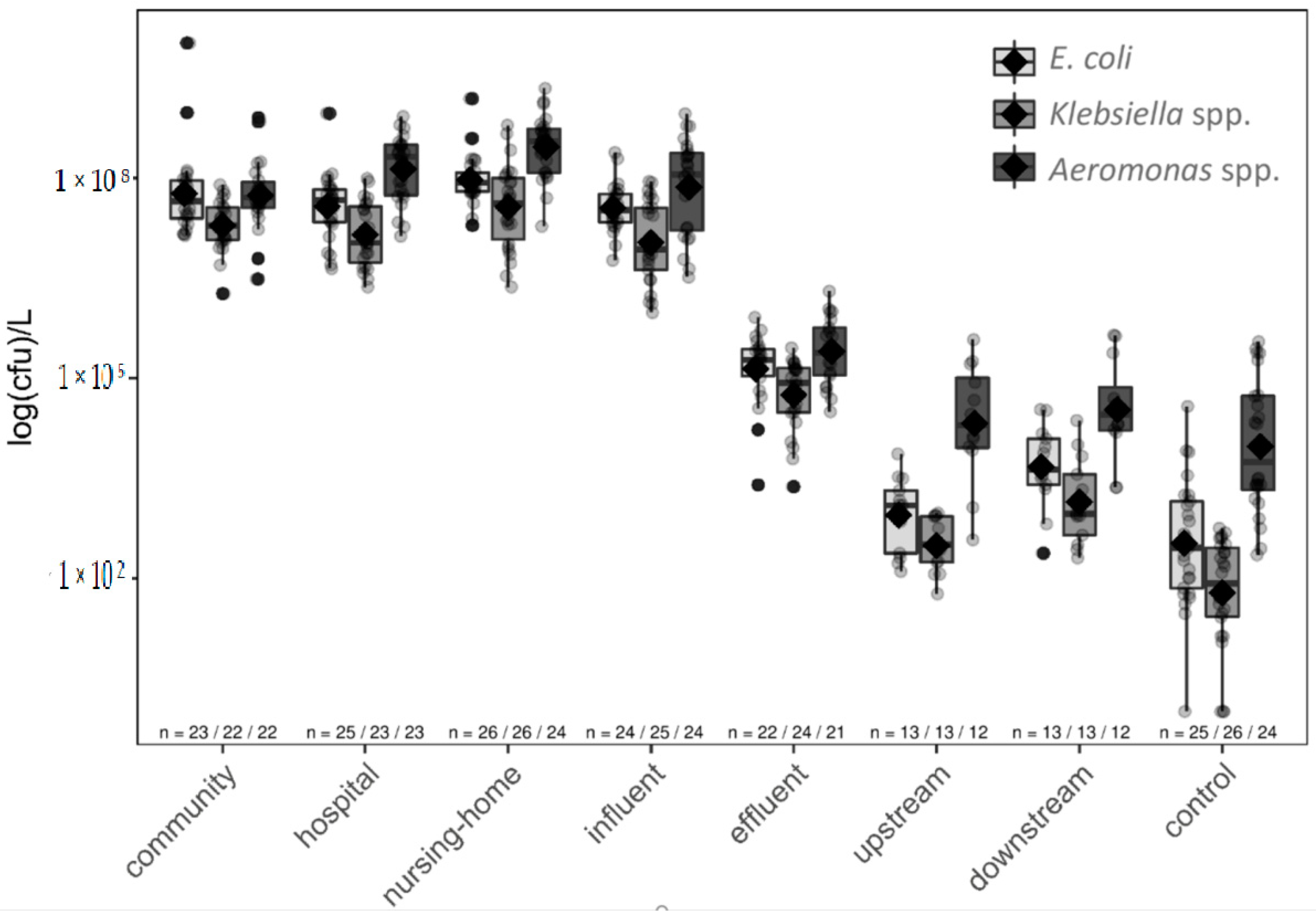 Microorganisms 07 00312 g004