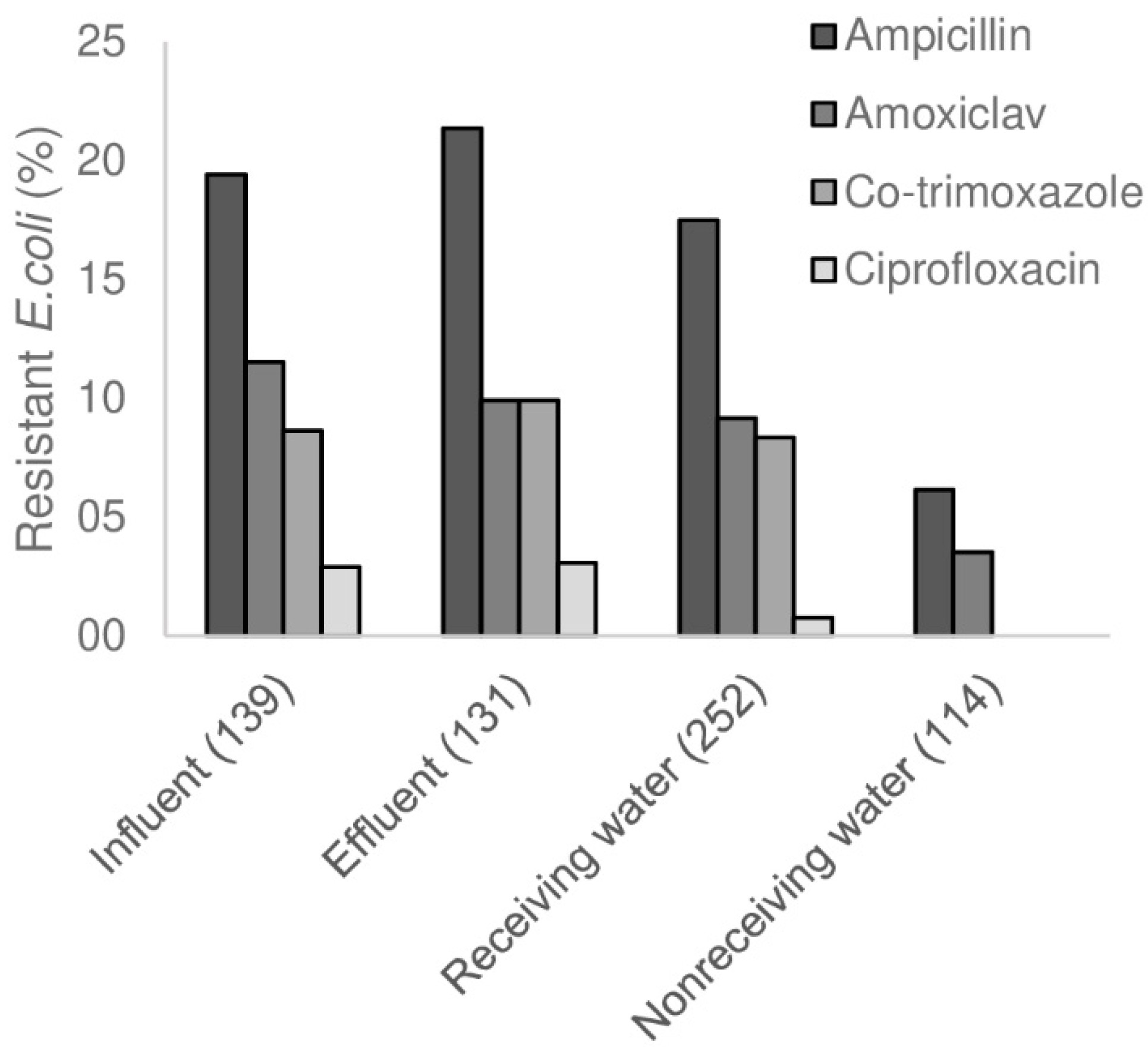Microorganisms 07 00312 g005