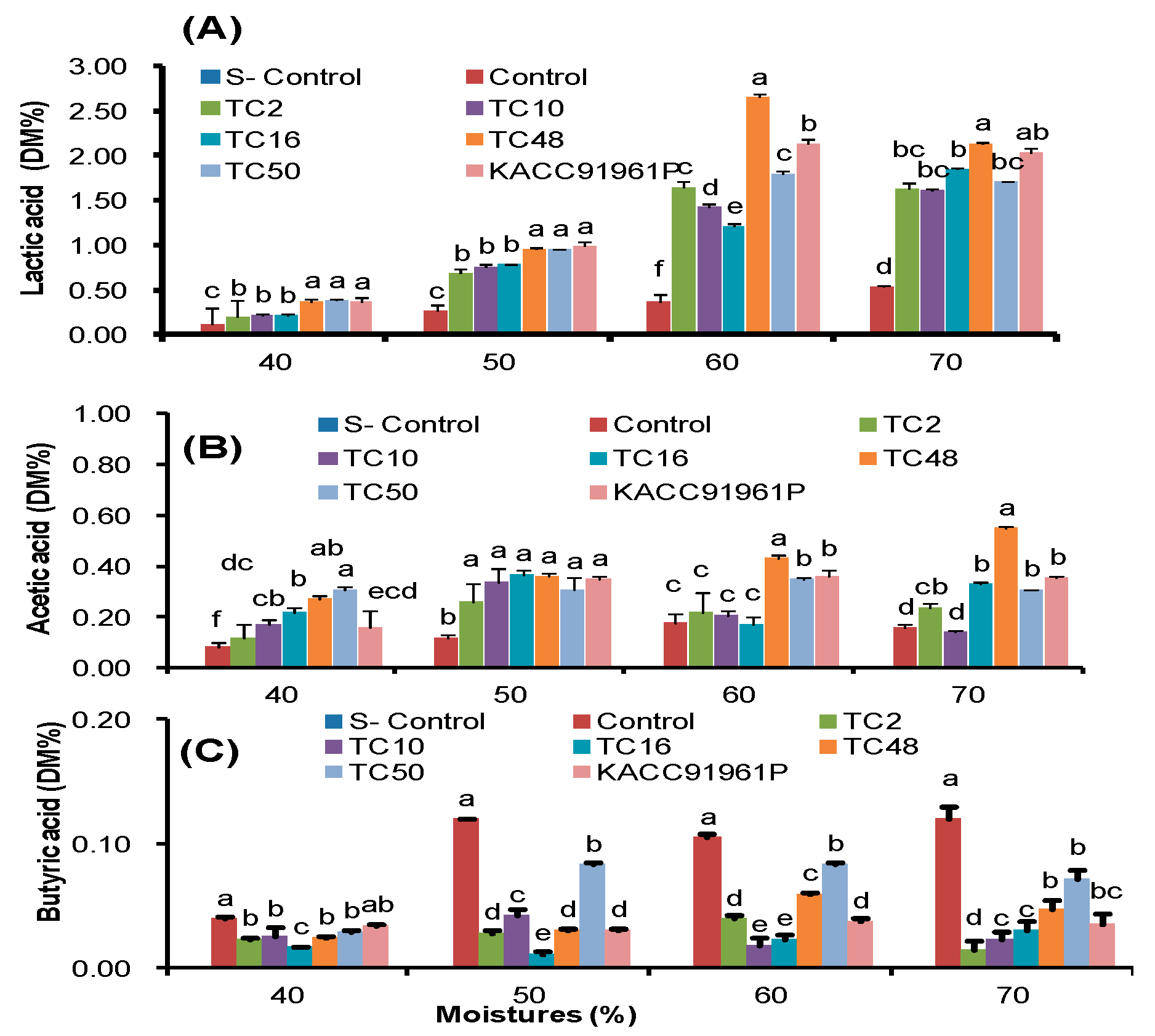 Microorganisms 07 00318 g001