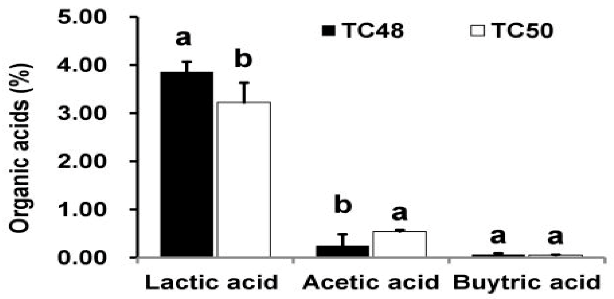 Microorganisms 07 00318 g002