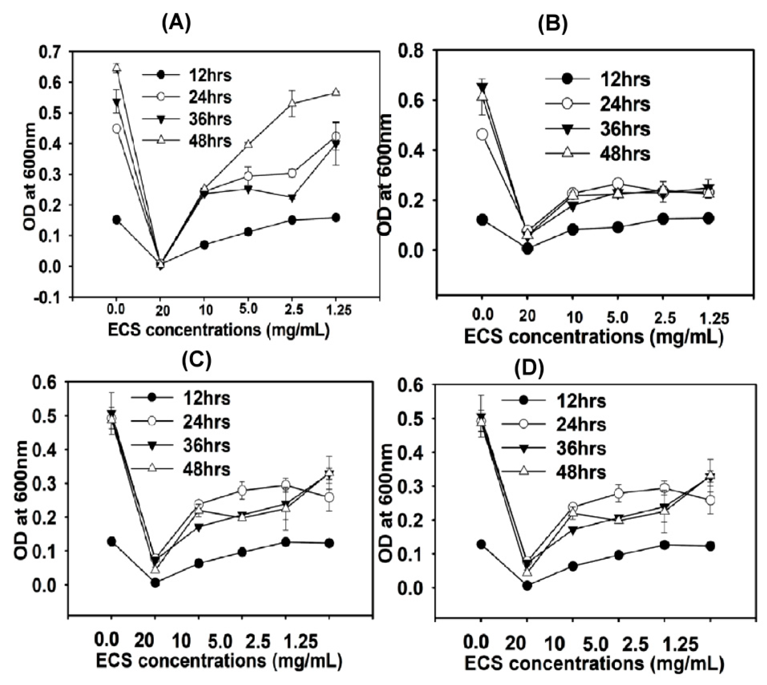 Microorganisms 07 00318 g004