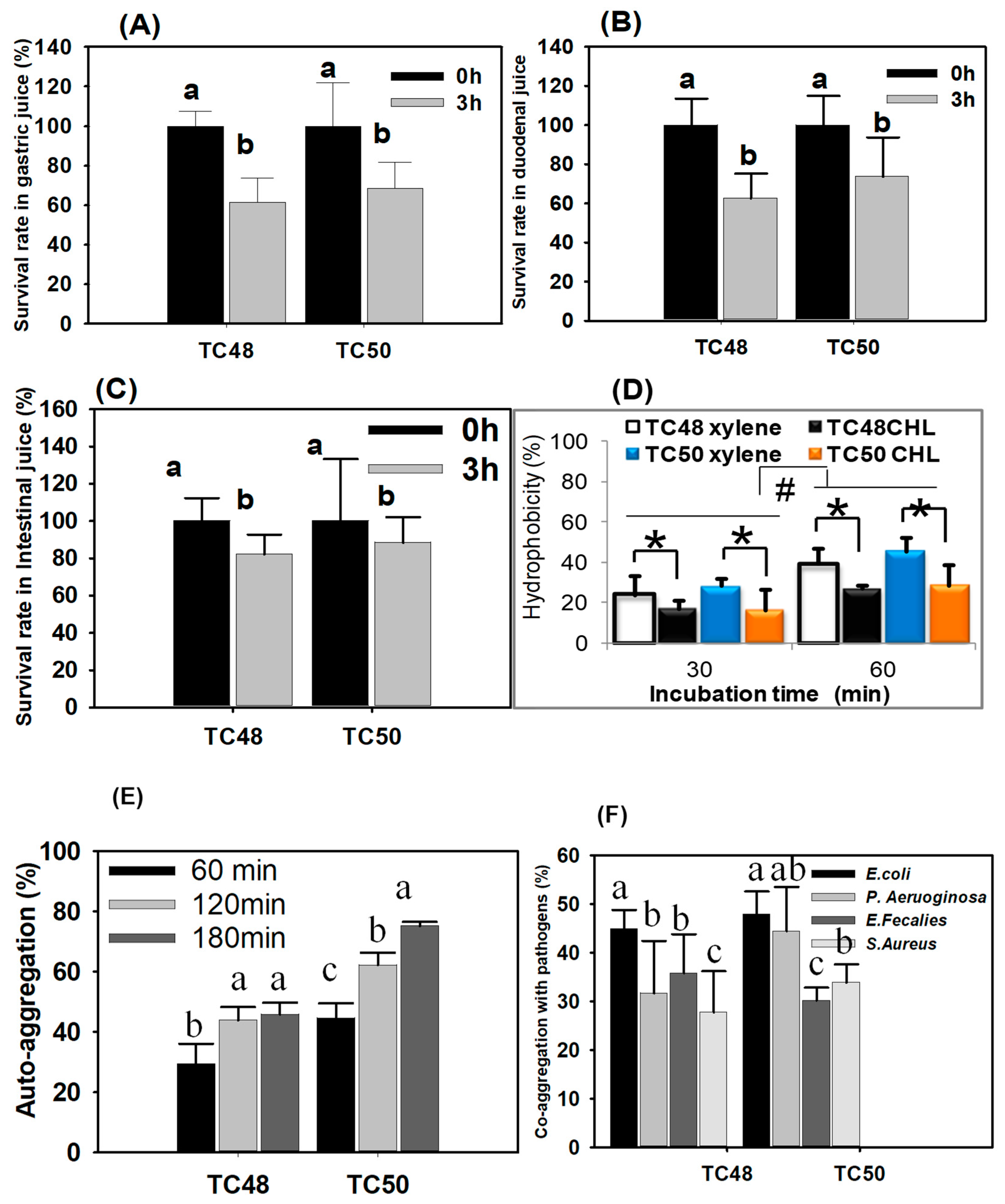 Microorganisms 07 00318 g006