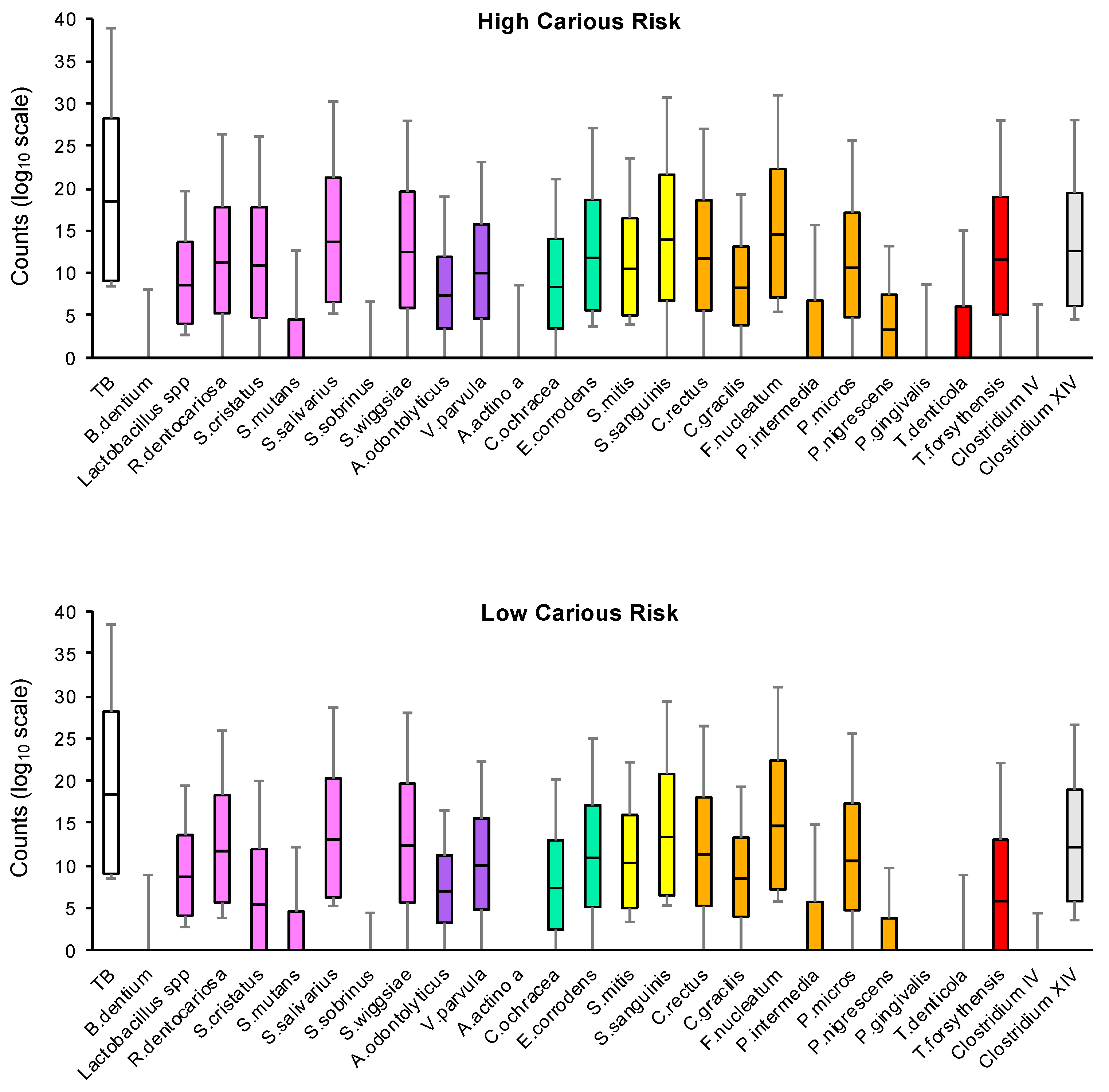 Microorganisms 07 00319 g002 Microorganisms 07 00319 g002