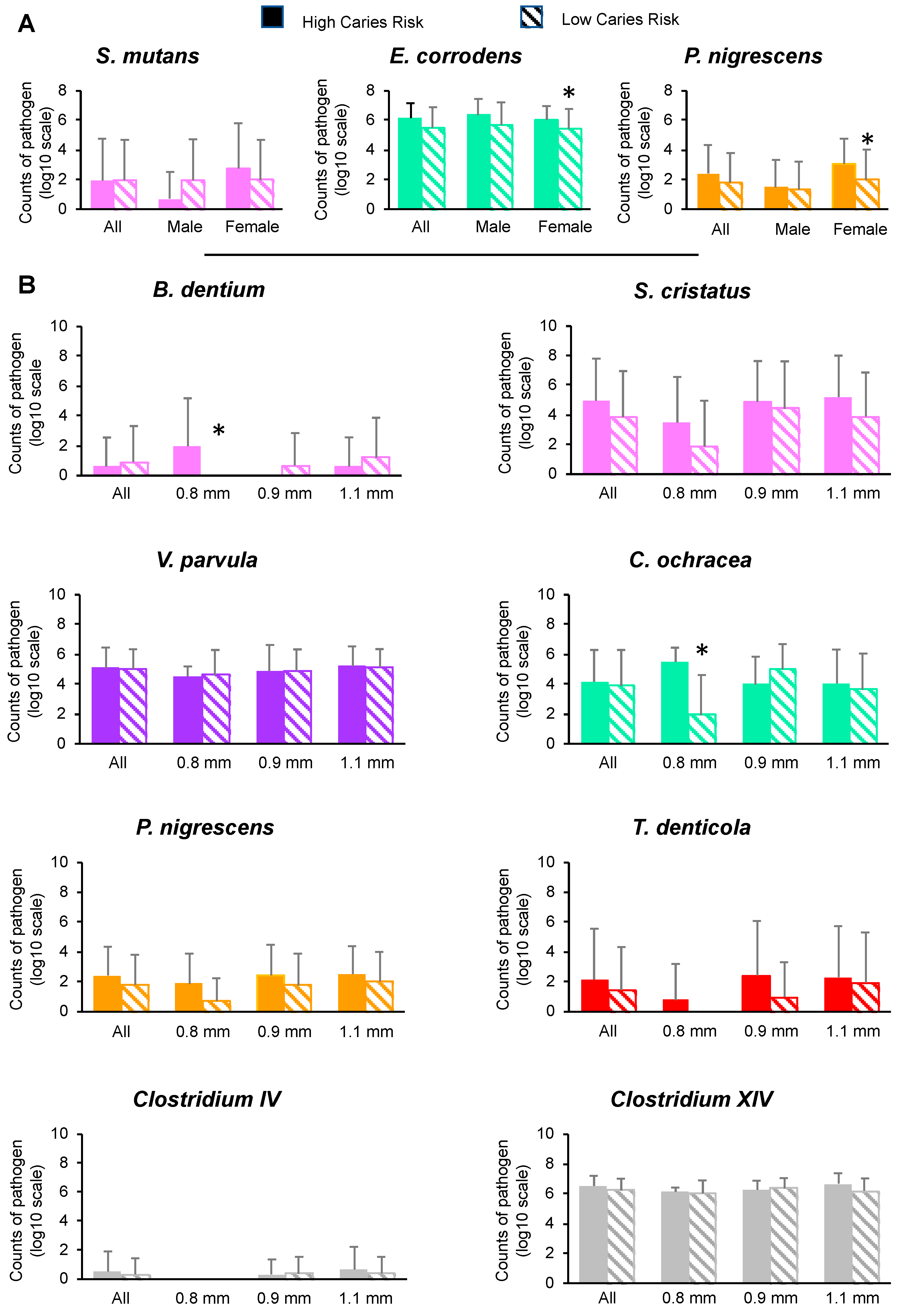 Microorganisms 07 00319 g003 Microorganisms 07 00319 g003