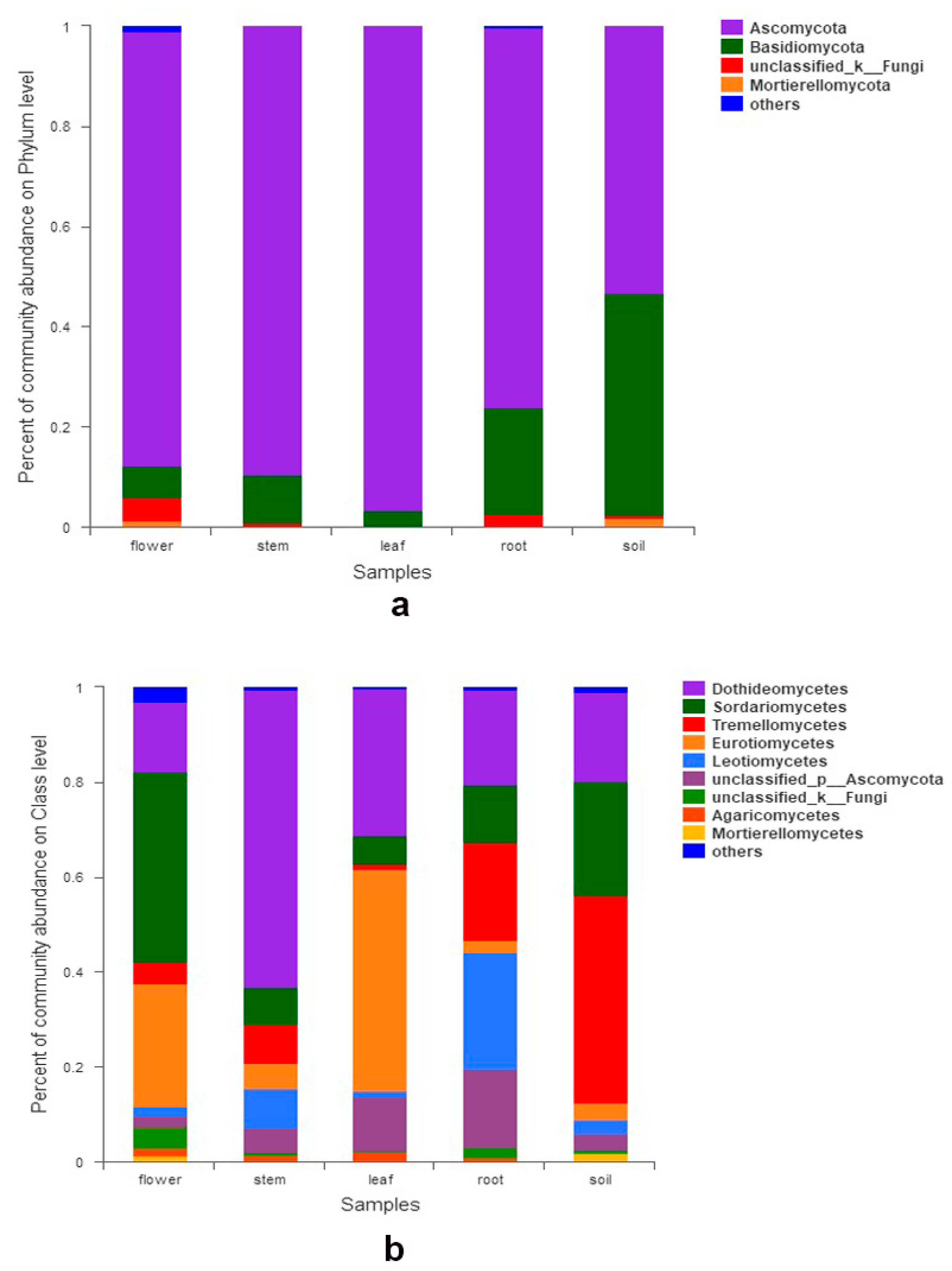 Microorganisms 07 00322 g001