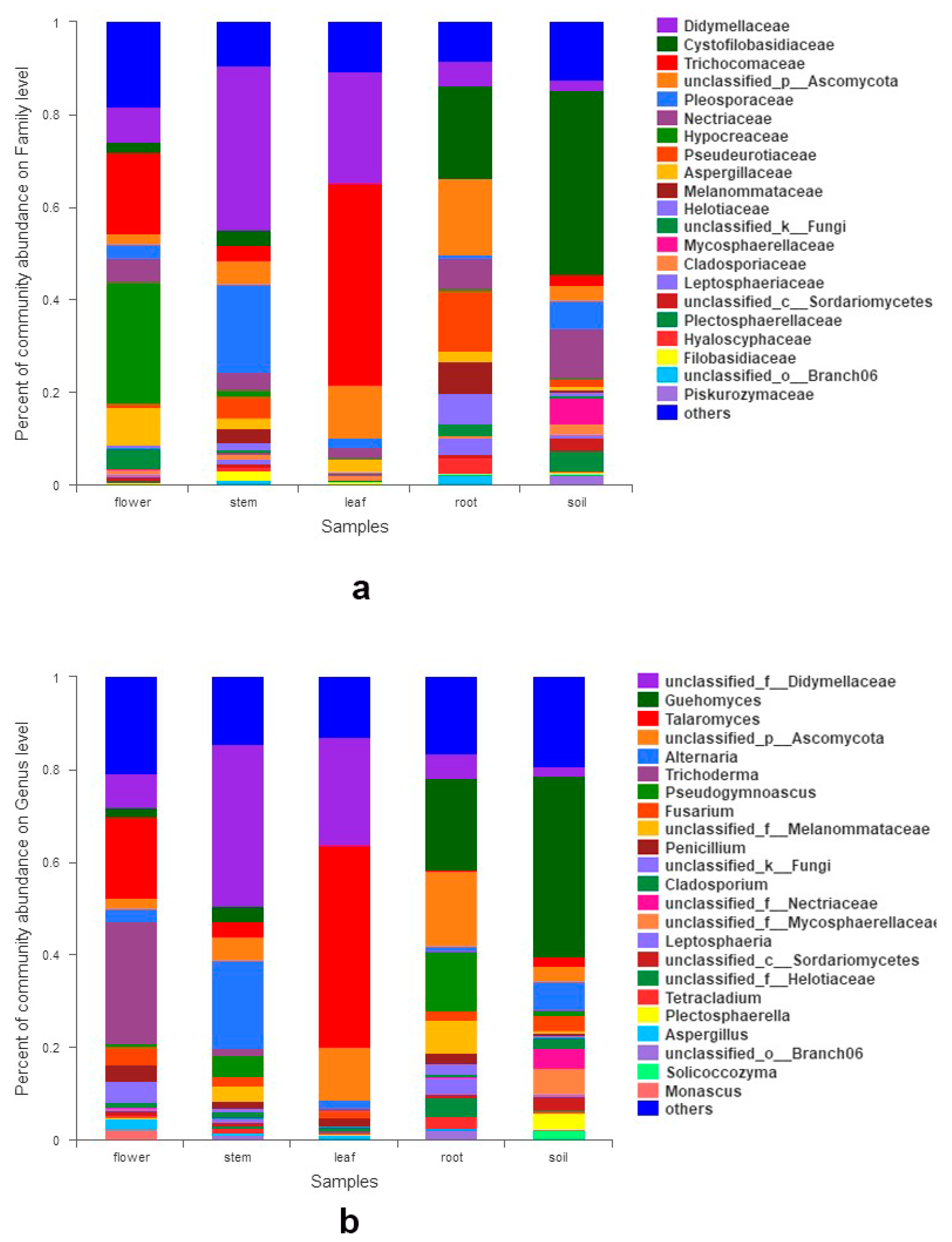 Microorganisms 07 00322 g002