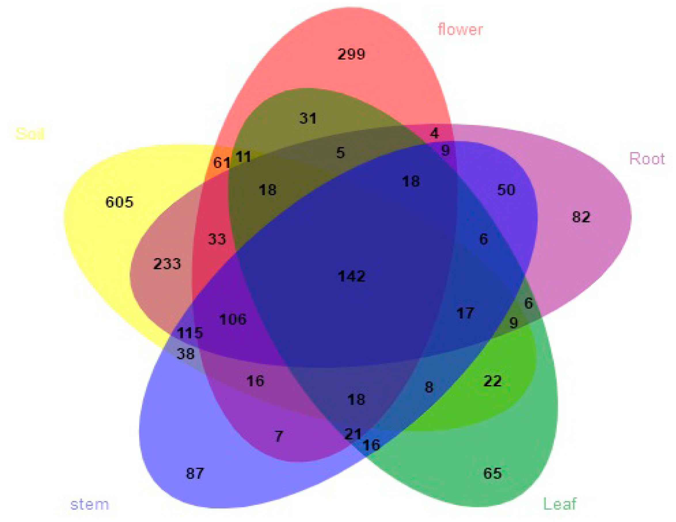 Microorganisms 07 00322 g003