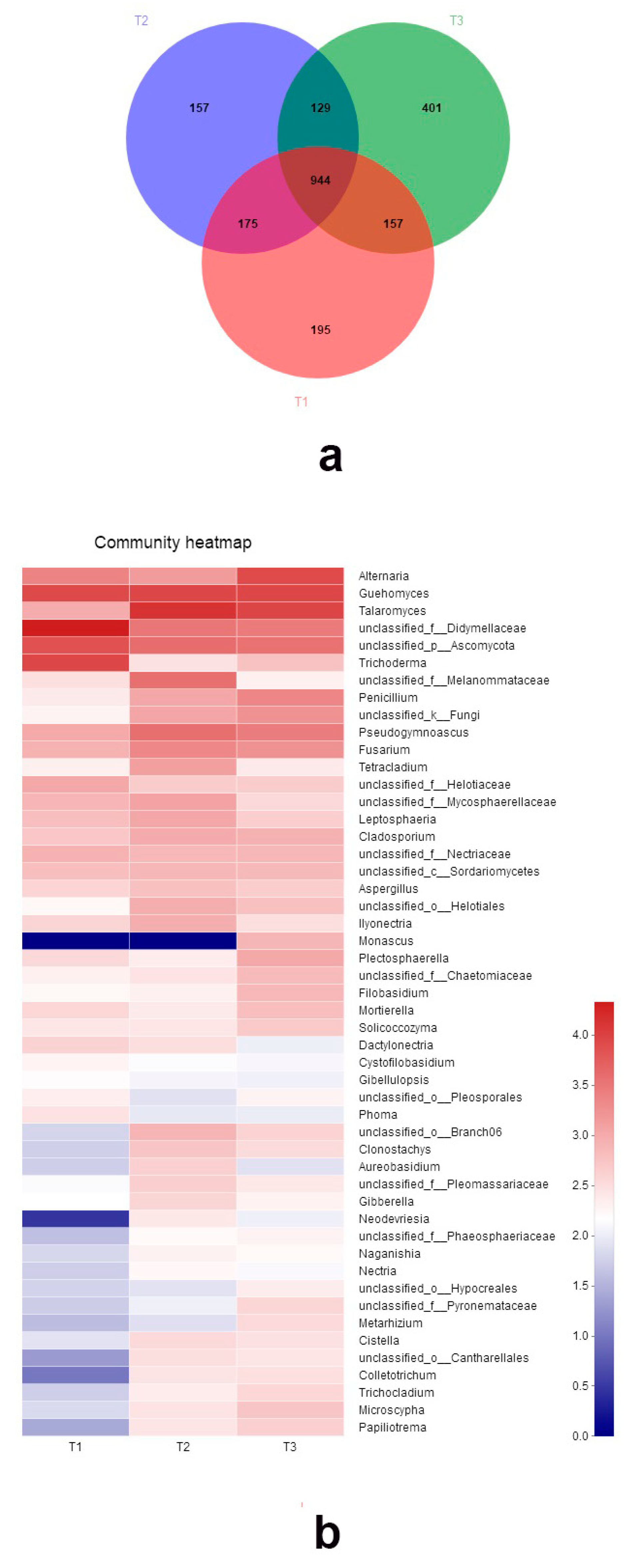Microorganisms 07 00322 g004