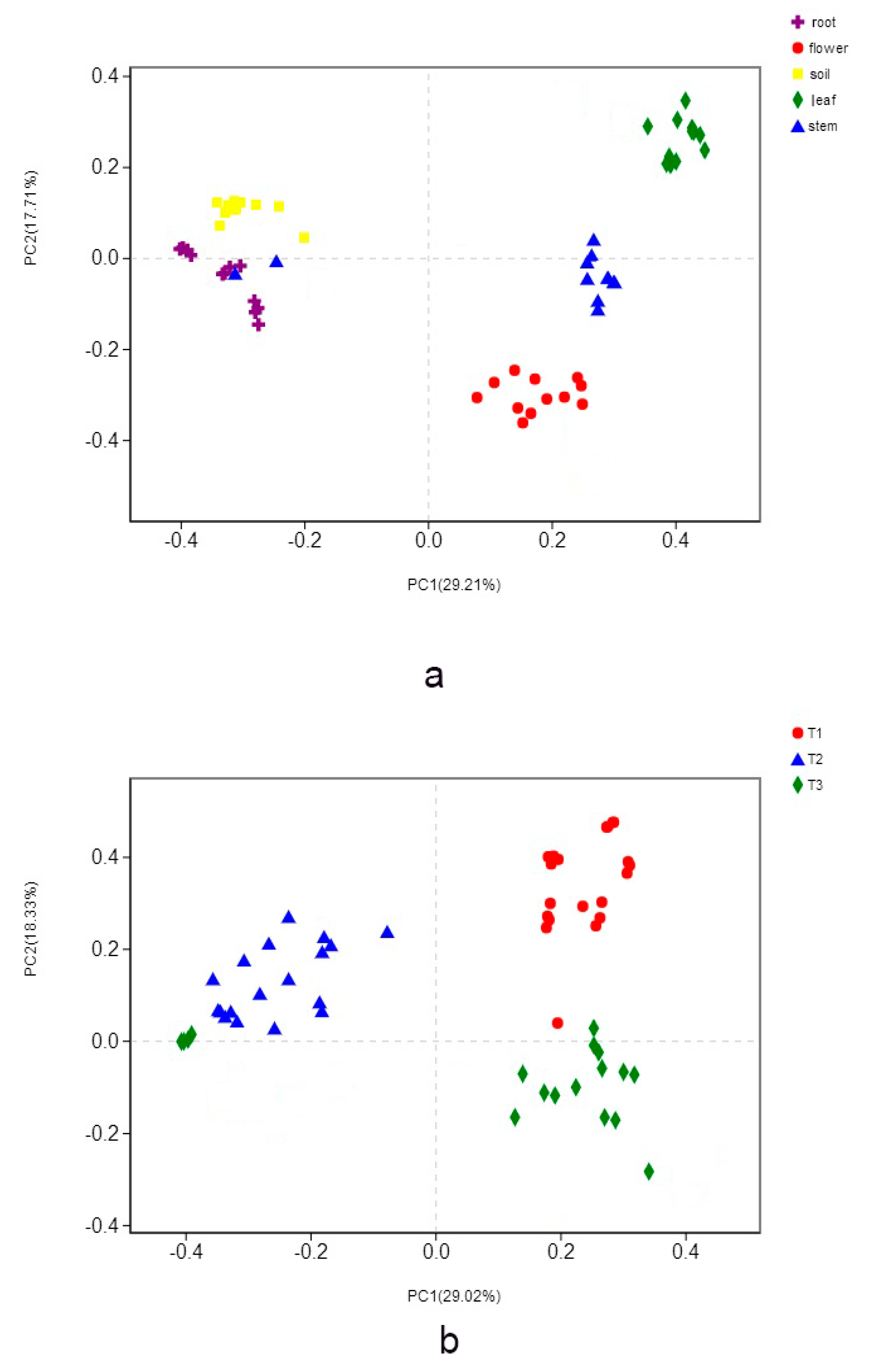 Microorganisms 07 00322 g005
