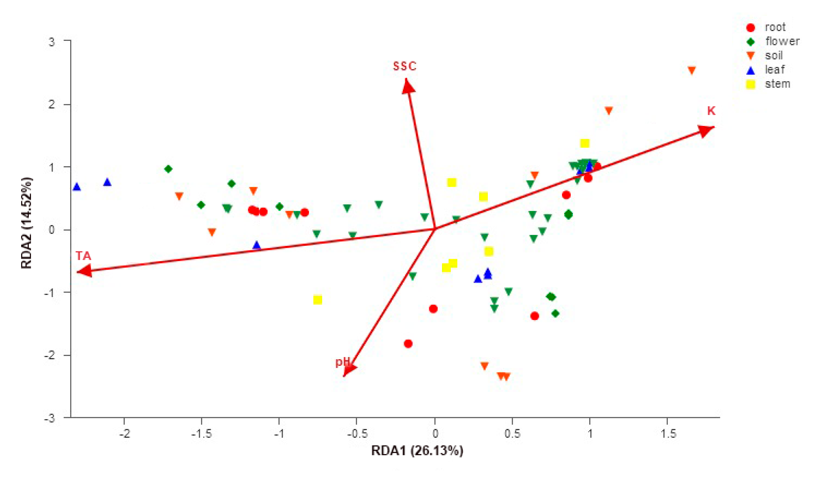 Microorganisms 07 00322 g006