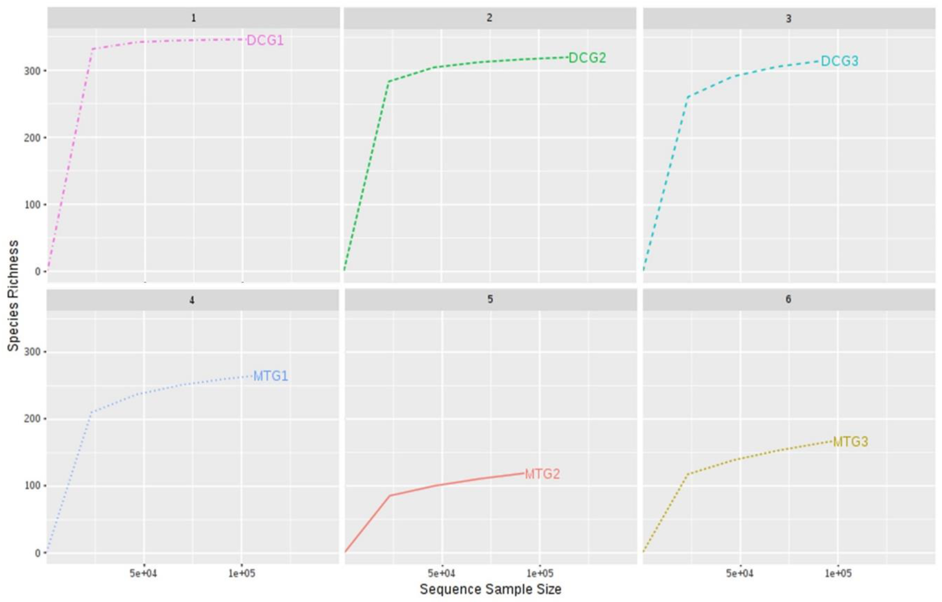 Microorganisms 07 00324 g003 Microorganisms 07 00324 g003