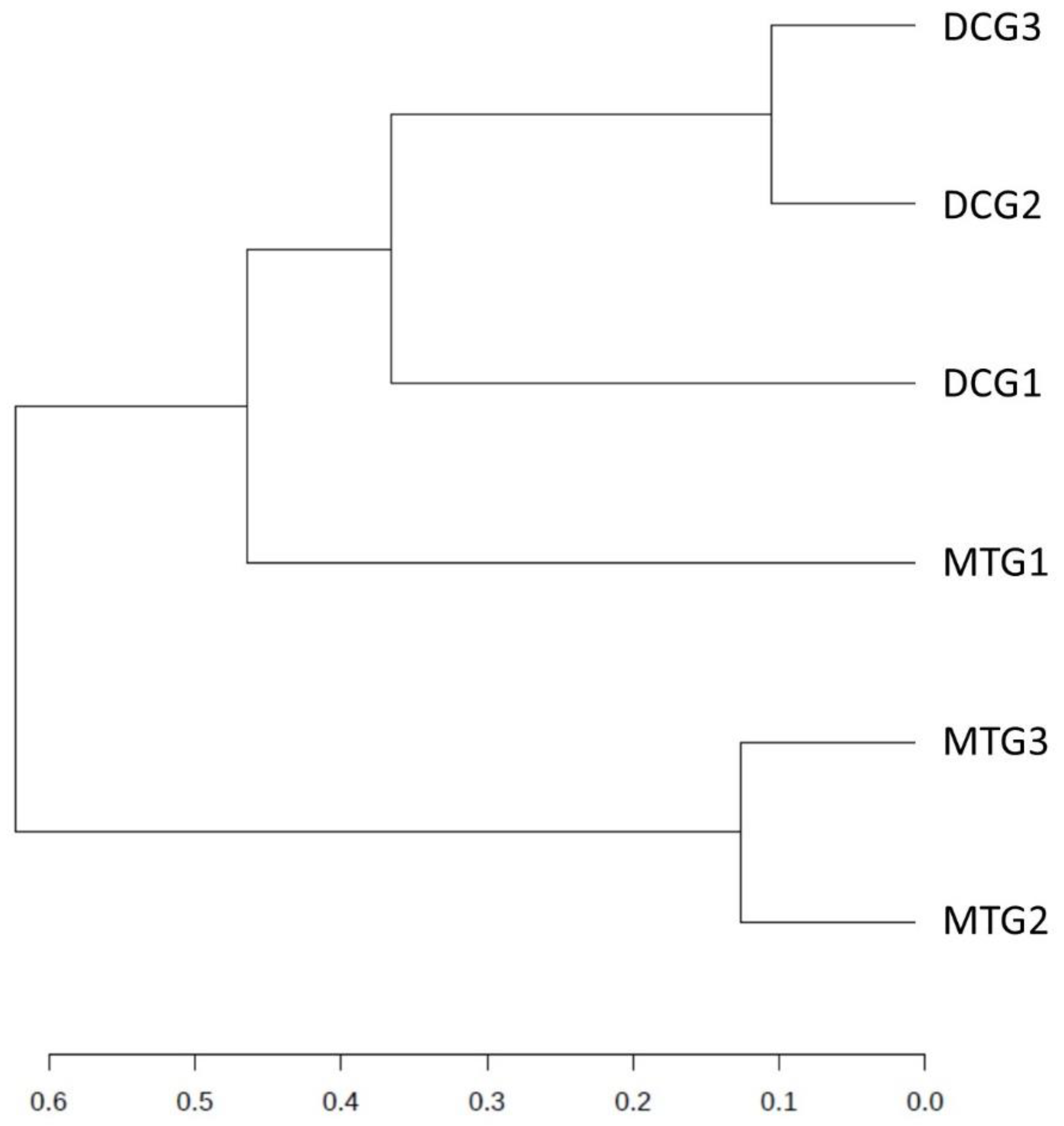 Microorganisms 07 00324 g005 Microorganisms 07 00324 g005