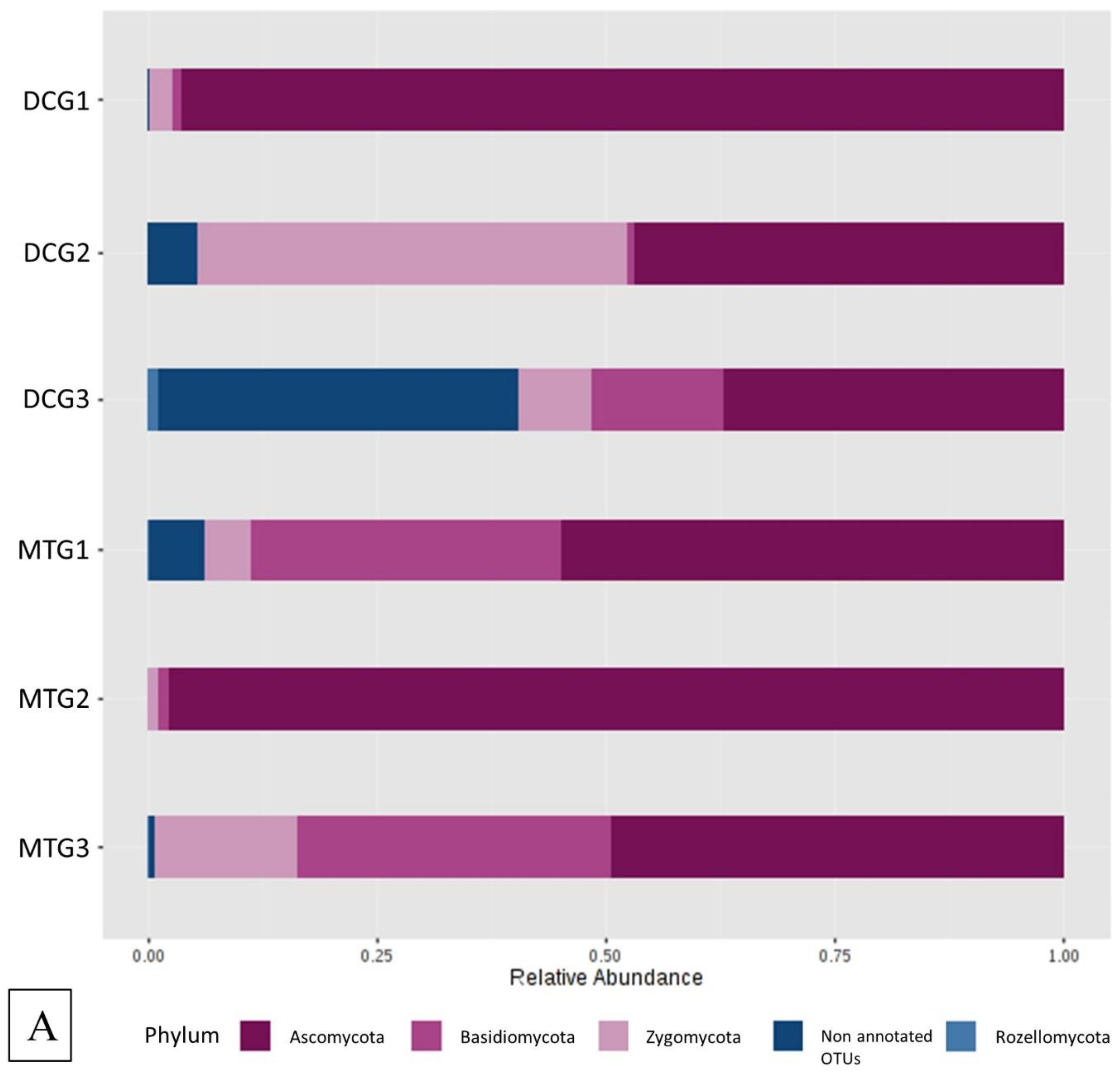 Microorganisms 07 00324 g006a Microorganisms 07 00324 g006a