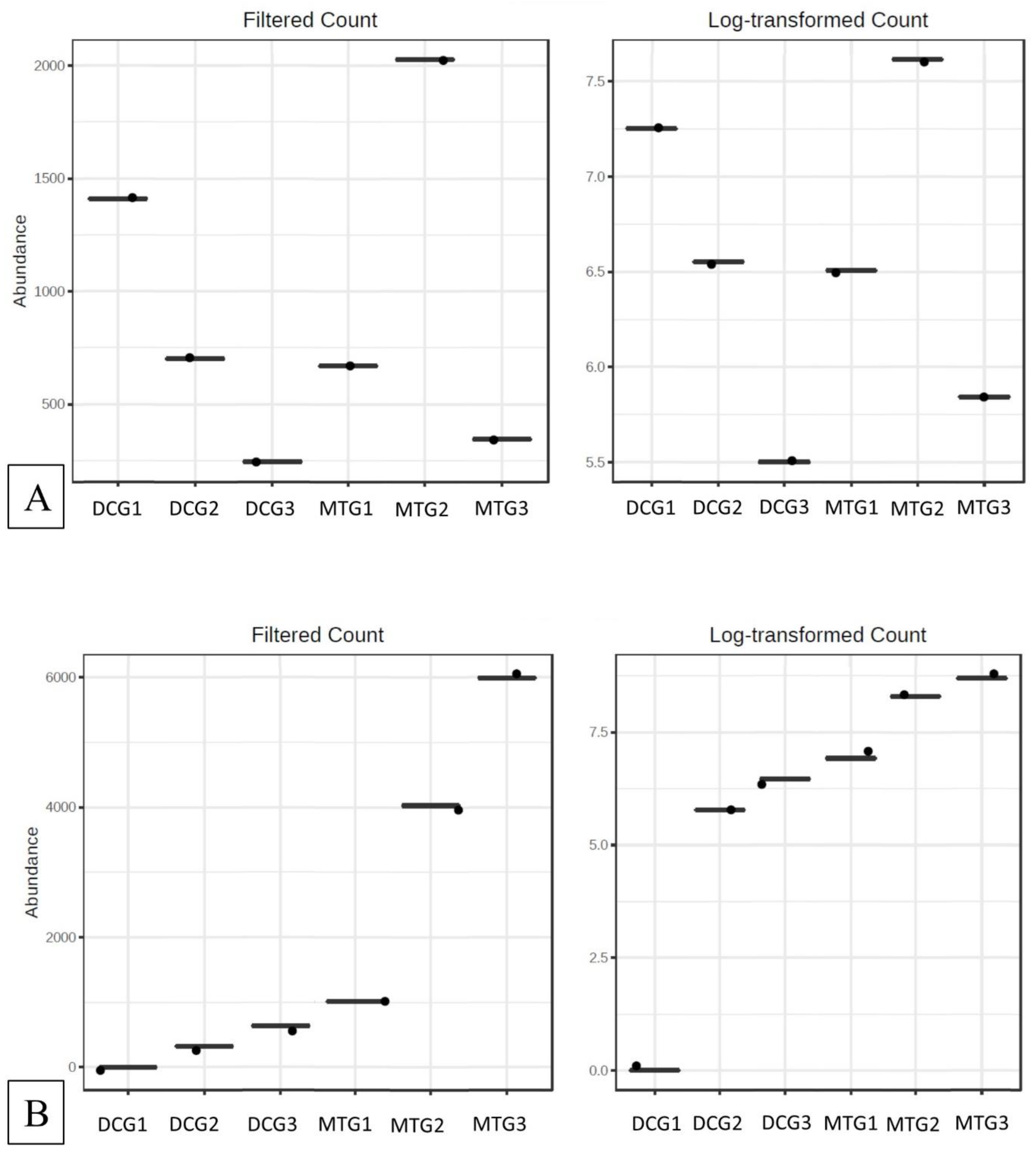 Microorganisms 07 00324 g007 Microorganisms 07 00324 g007