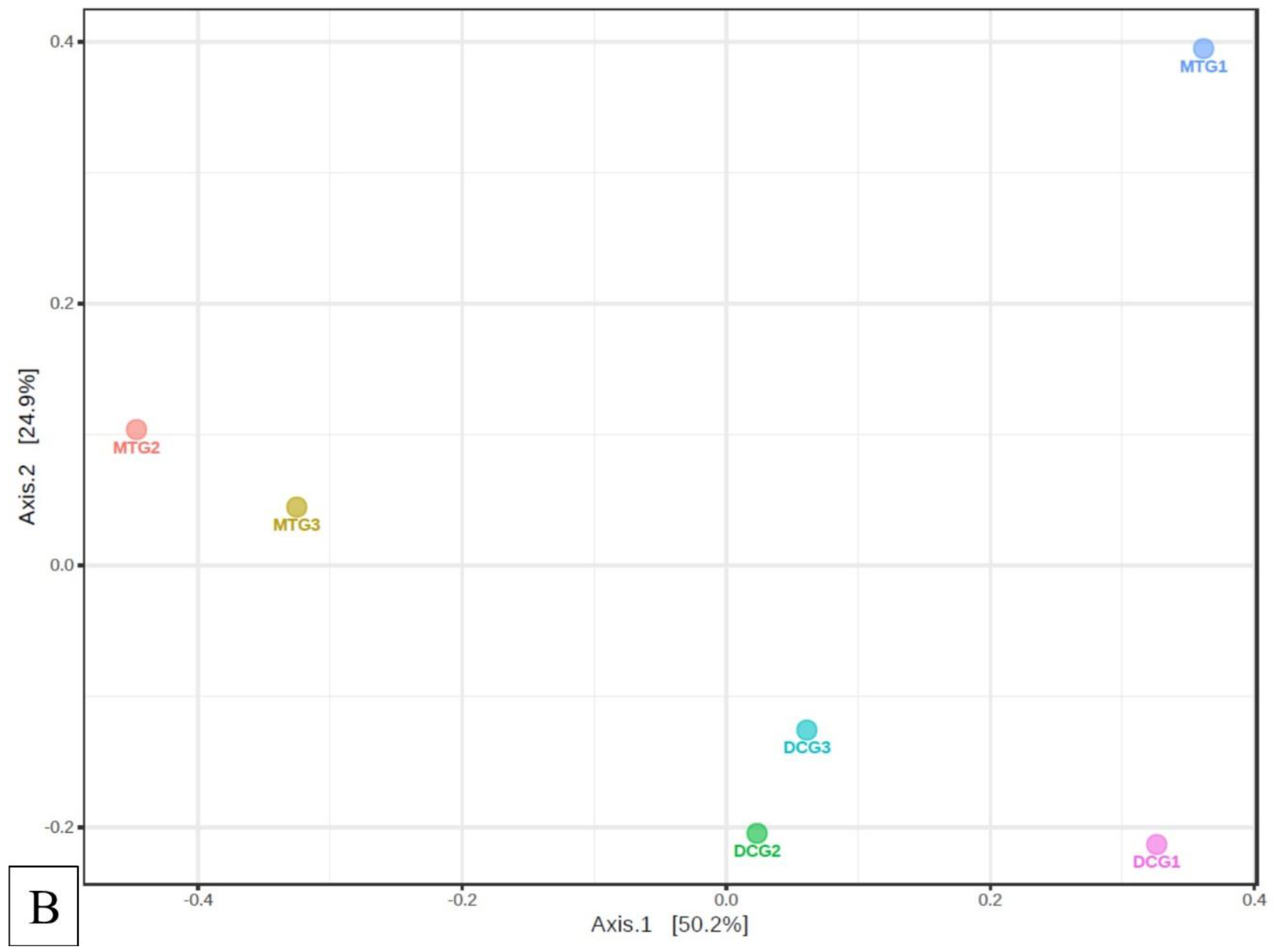 Microorganisms 07 00324 g008b Microorganisms 07 00324 g008b