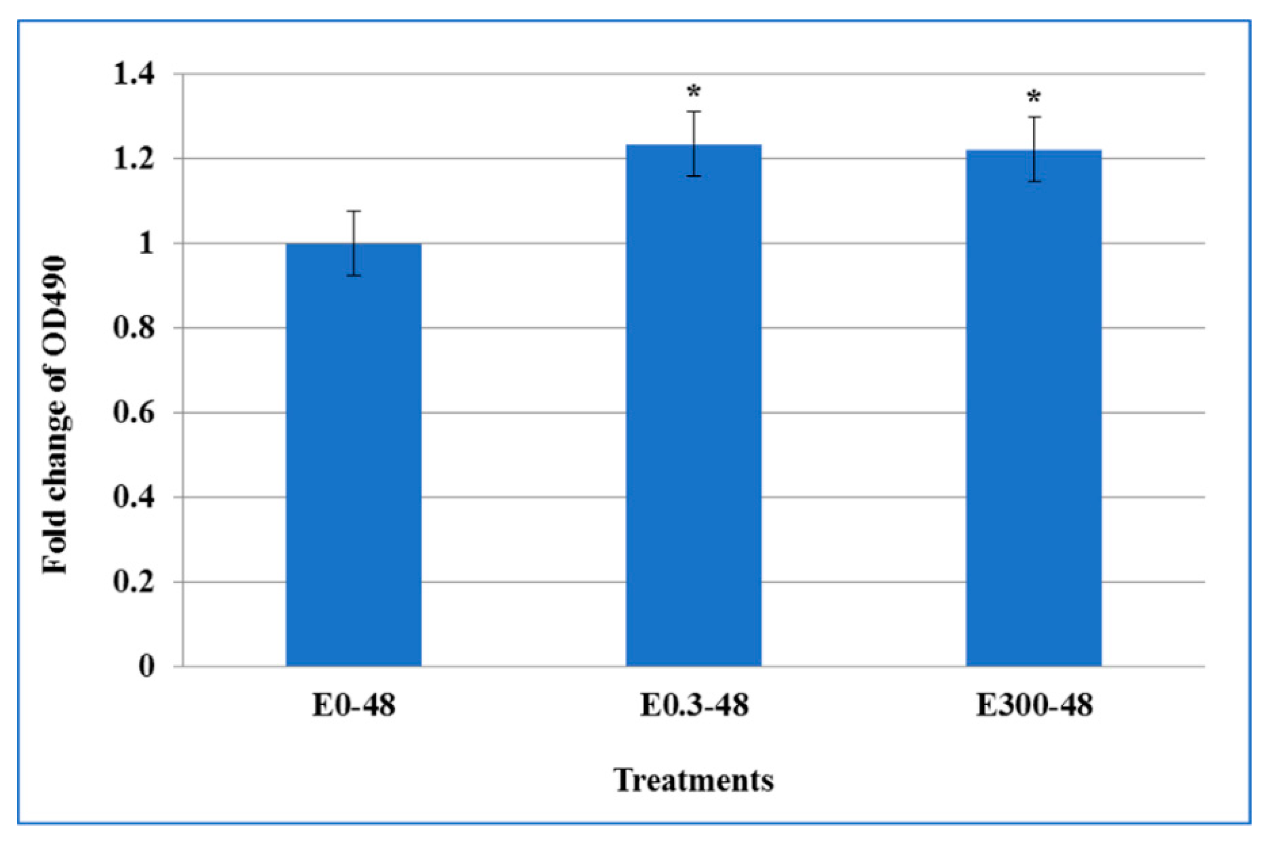 Microorganisms 07 00325 g003