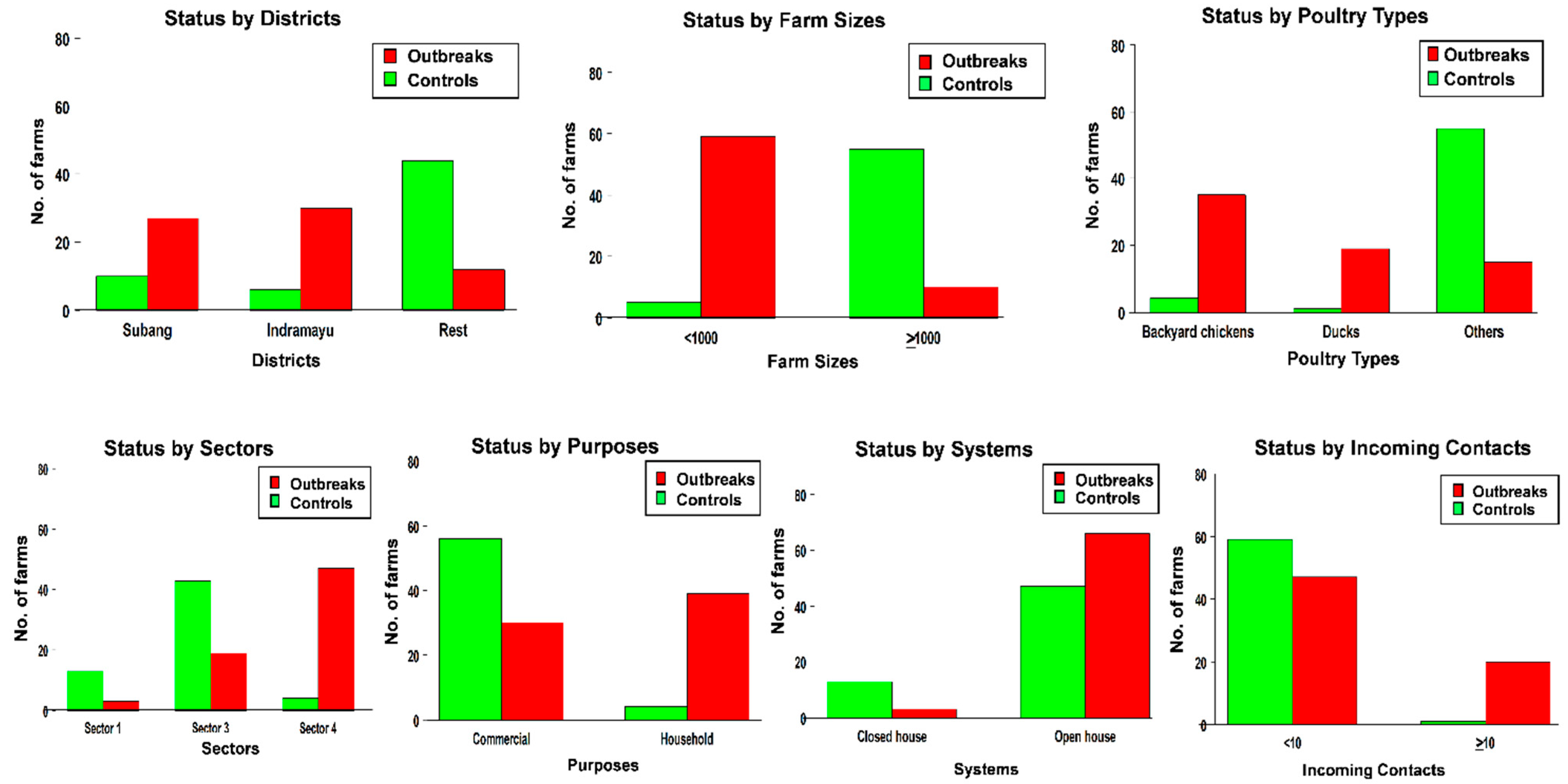 Microorganisms 07 00327 g002 Microorganisms 07 00327 g002