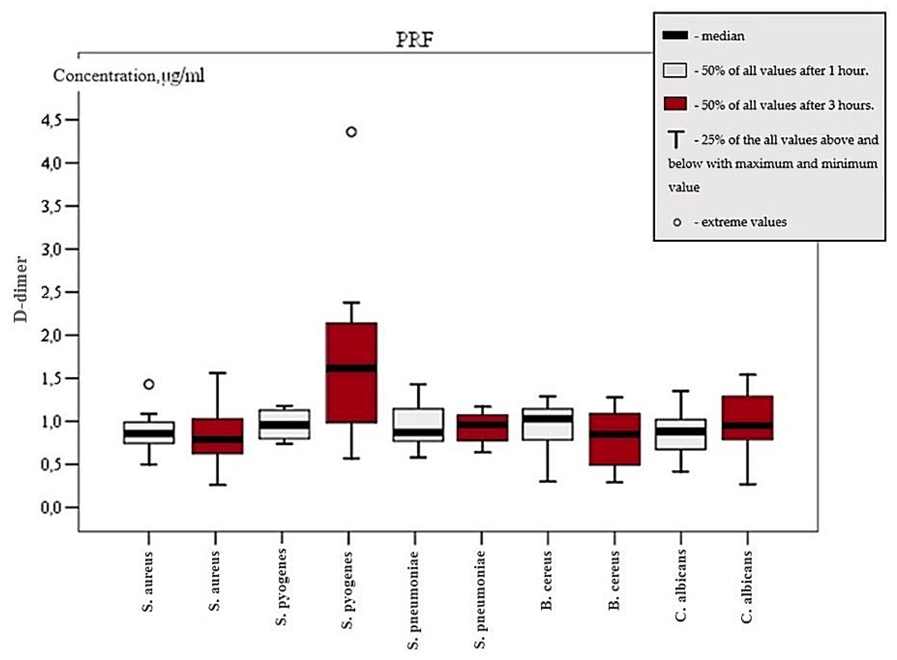 Microorganisms 07 00328 g002 Microorganisms 07 00328 g002