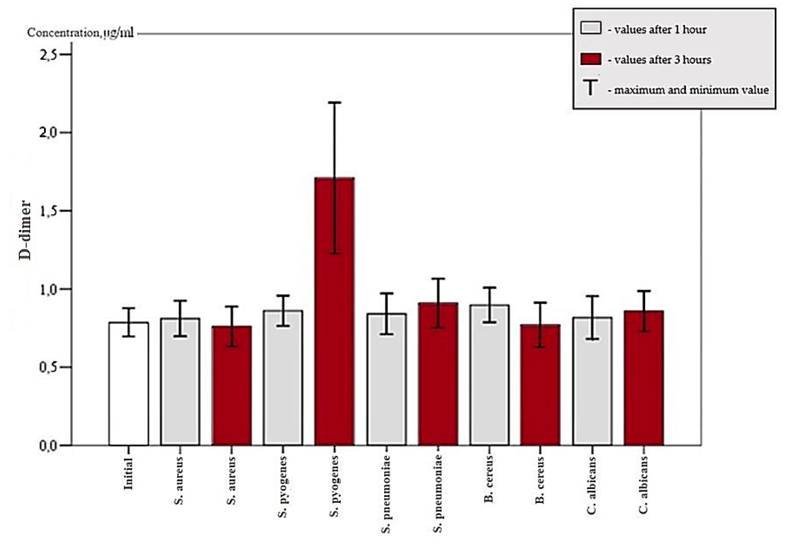 Microorganisms 07 00328 g003 Microorganisms 07 00328 g003