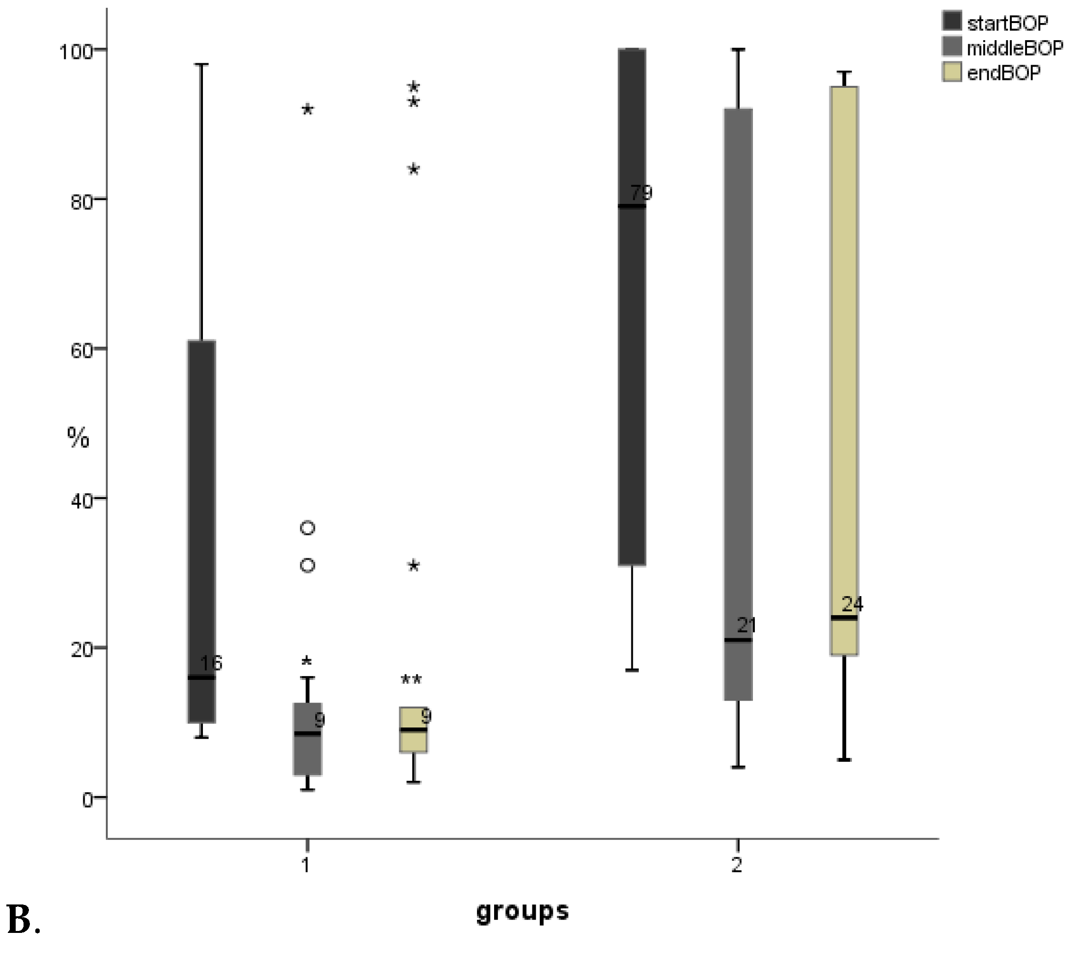 Microorganisms 07 00331 g002b 550
