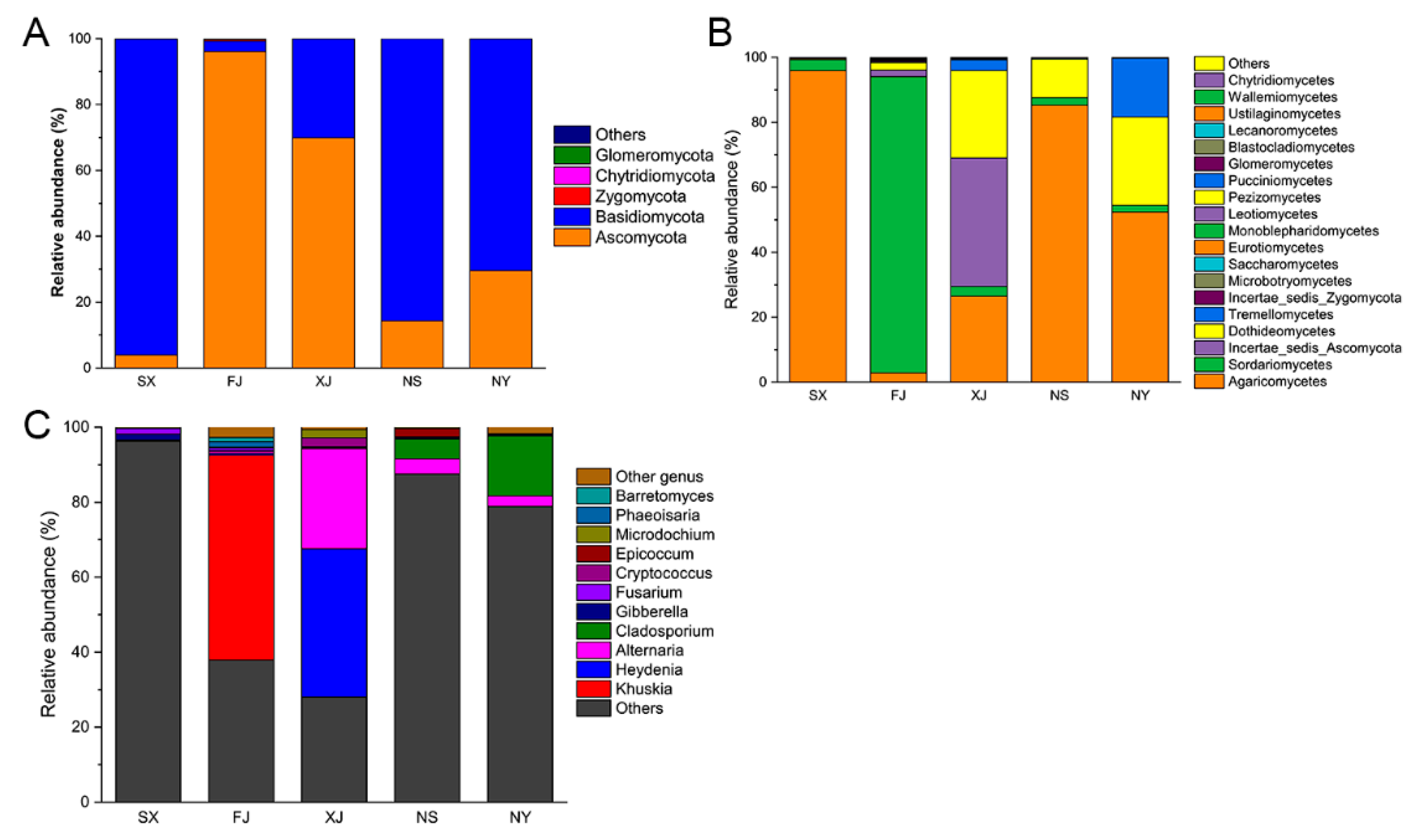 Microorganisms 07 00332 g003 Microorganisms 07 00332 g003