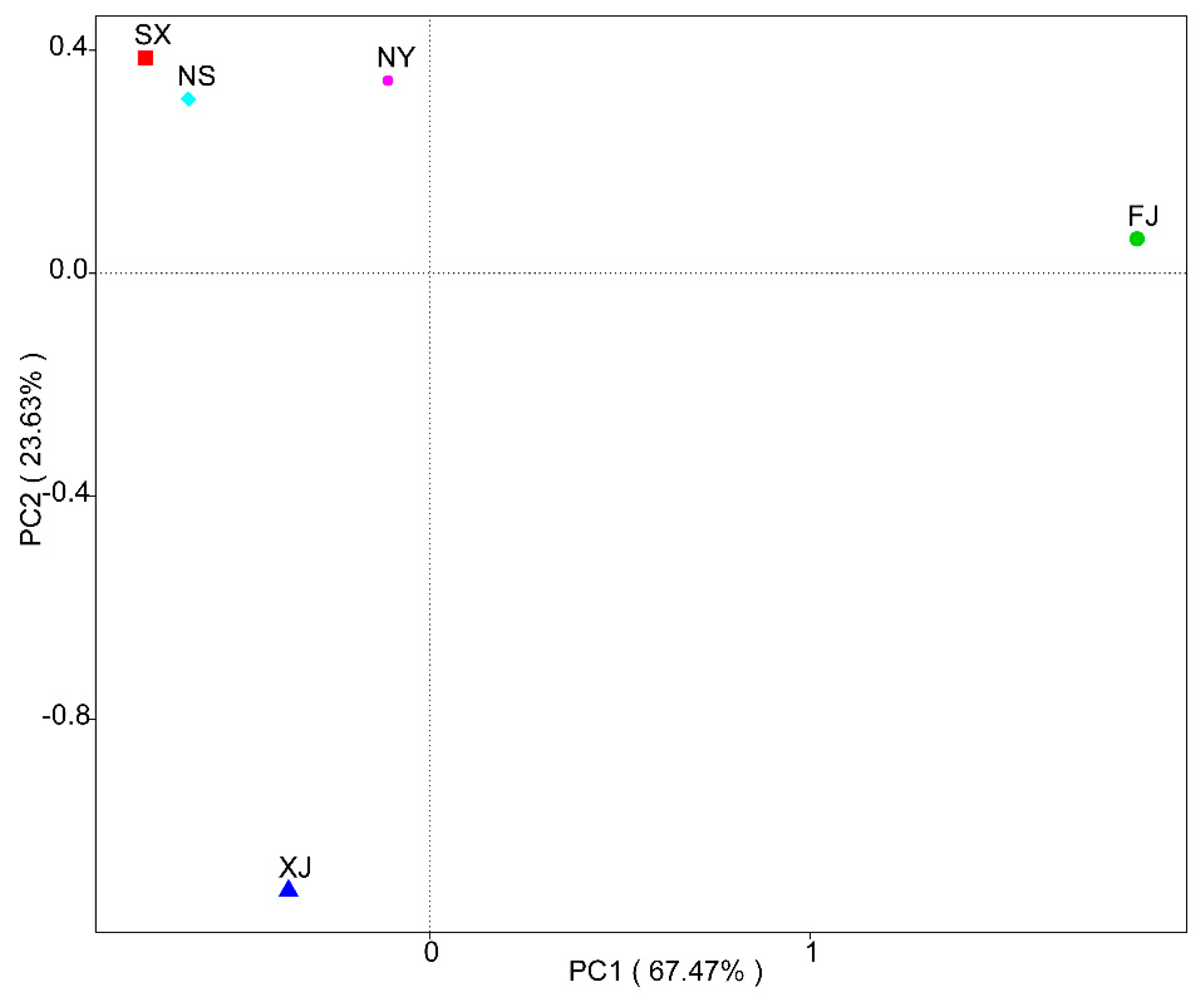 Microorganisms 07 00332 g006 Microorganisms 07 00332 g006