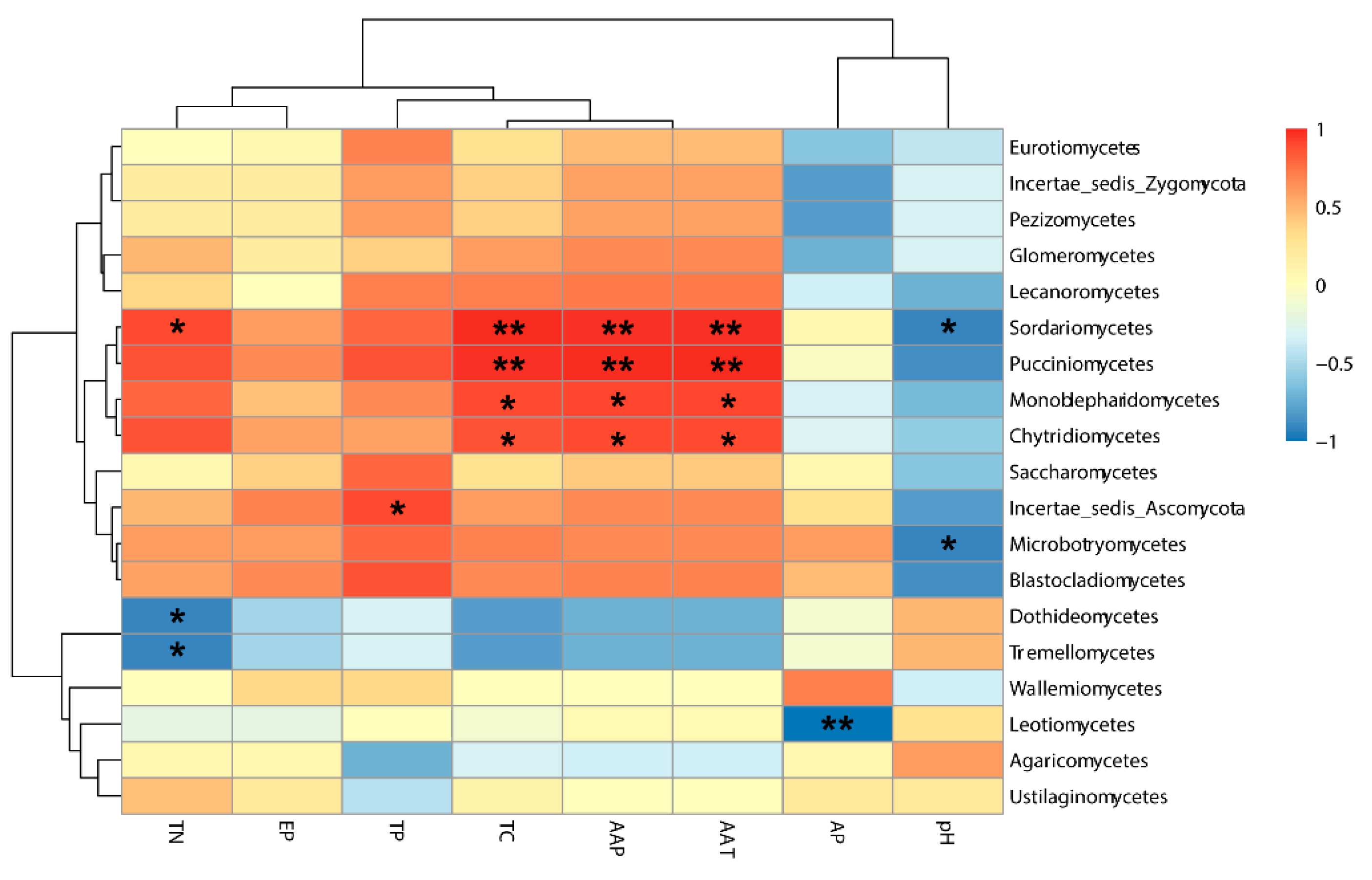 Microorganisms 07 00332 g008 Microorganisms 07 00332 g008