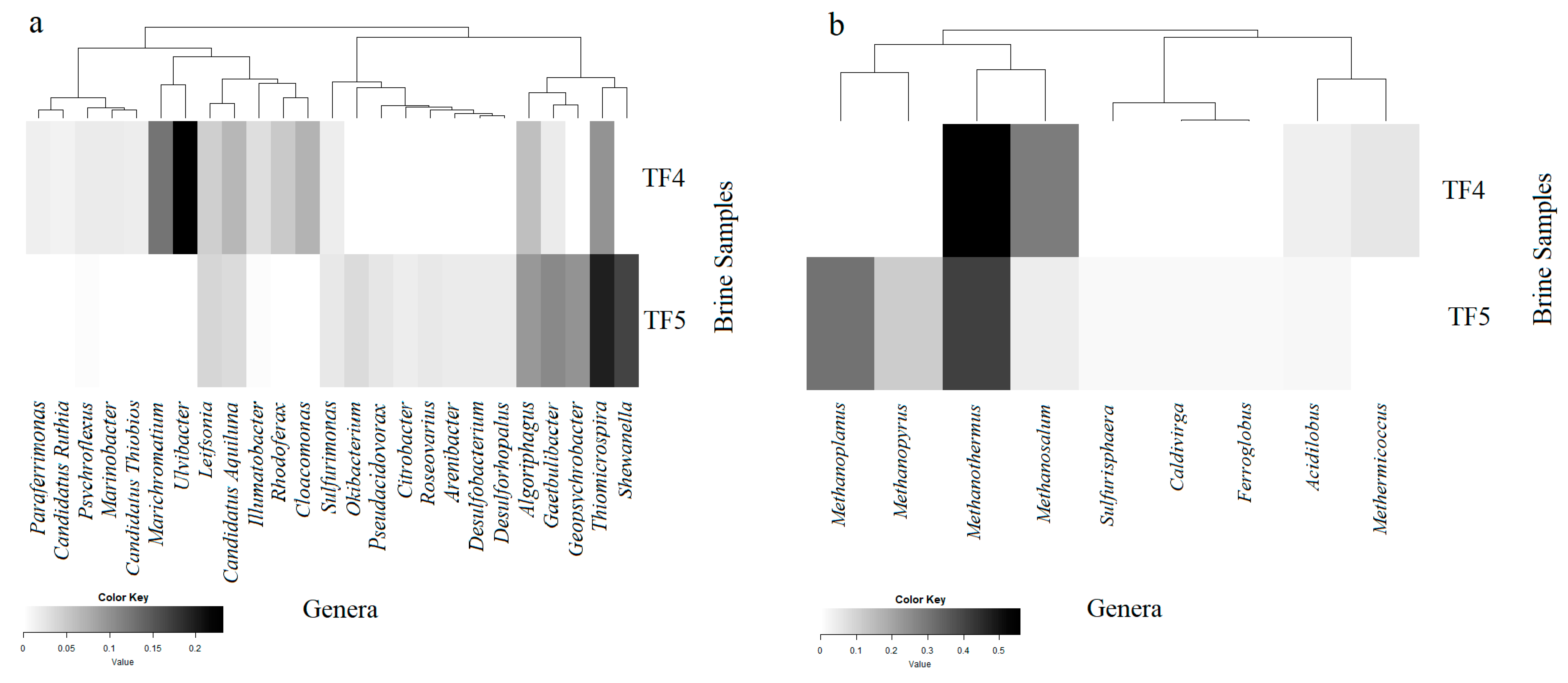 Microorganisms 07 00333 g005 Microorganisms 07 00333 g005