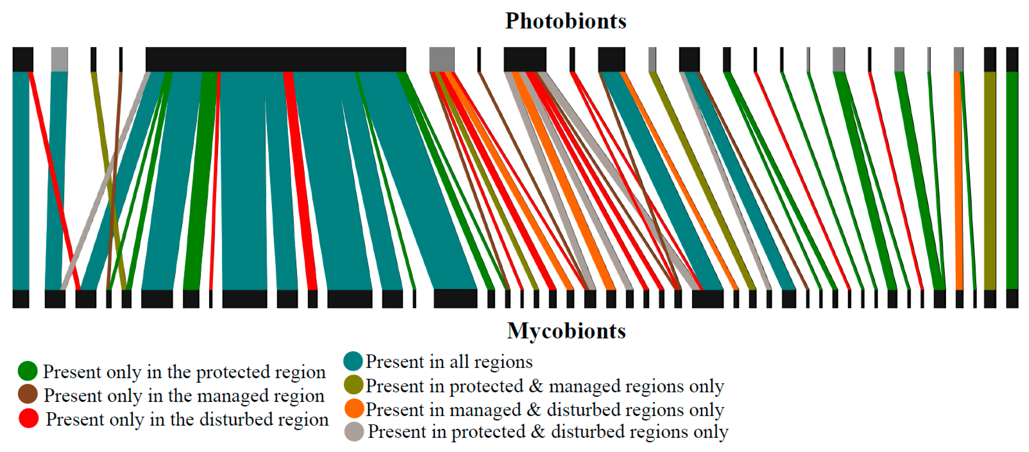 Microorganisms 07 00335 g002
