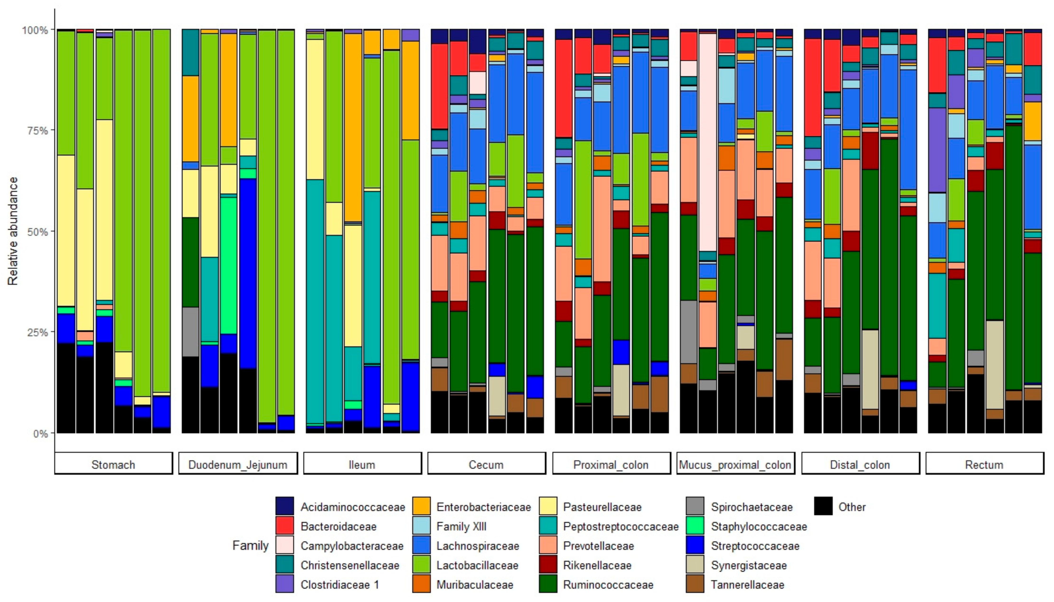 Microorganisms 07 00343 g003