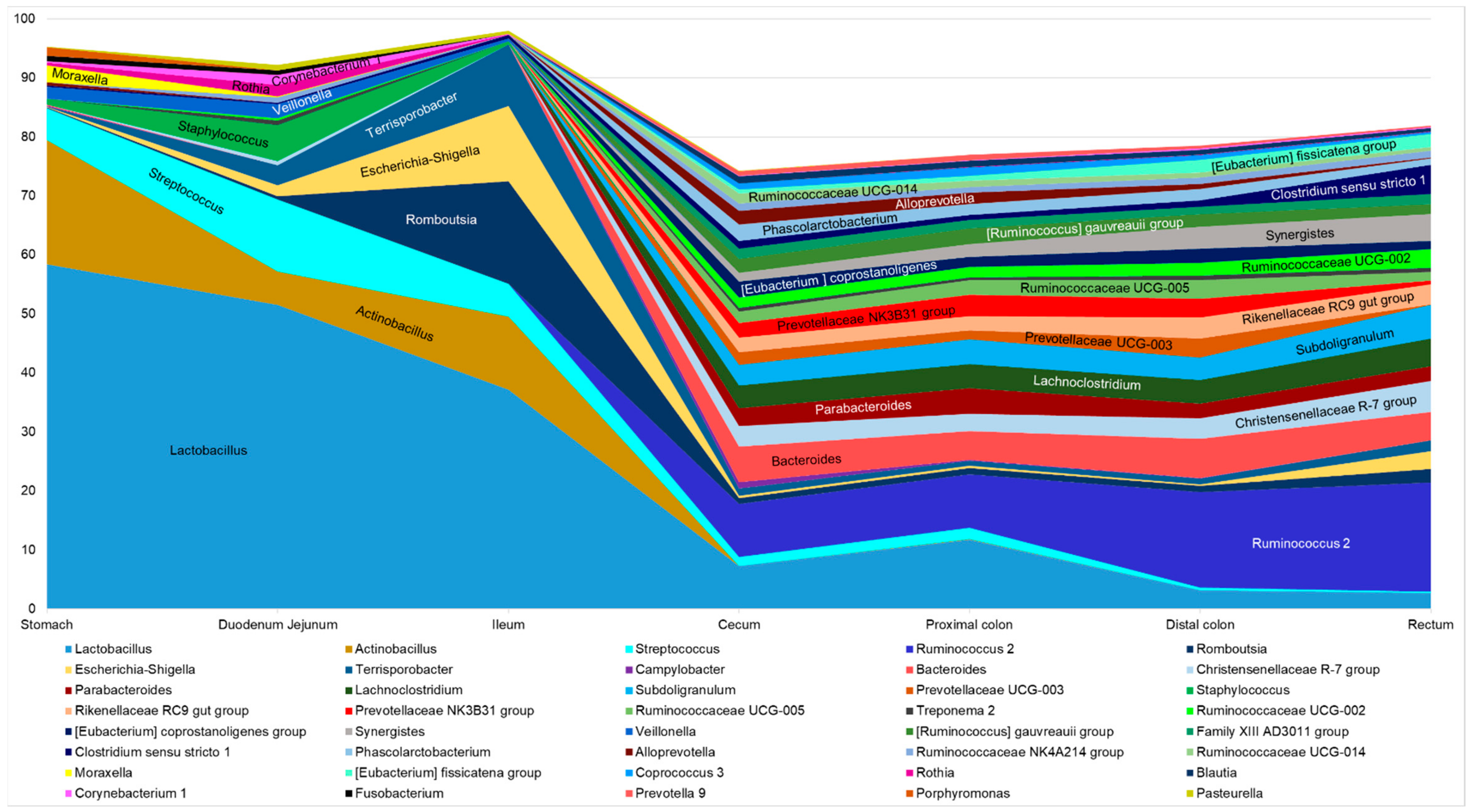 Microorganisms 07 00343 g004