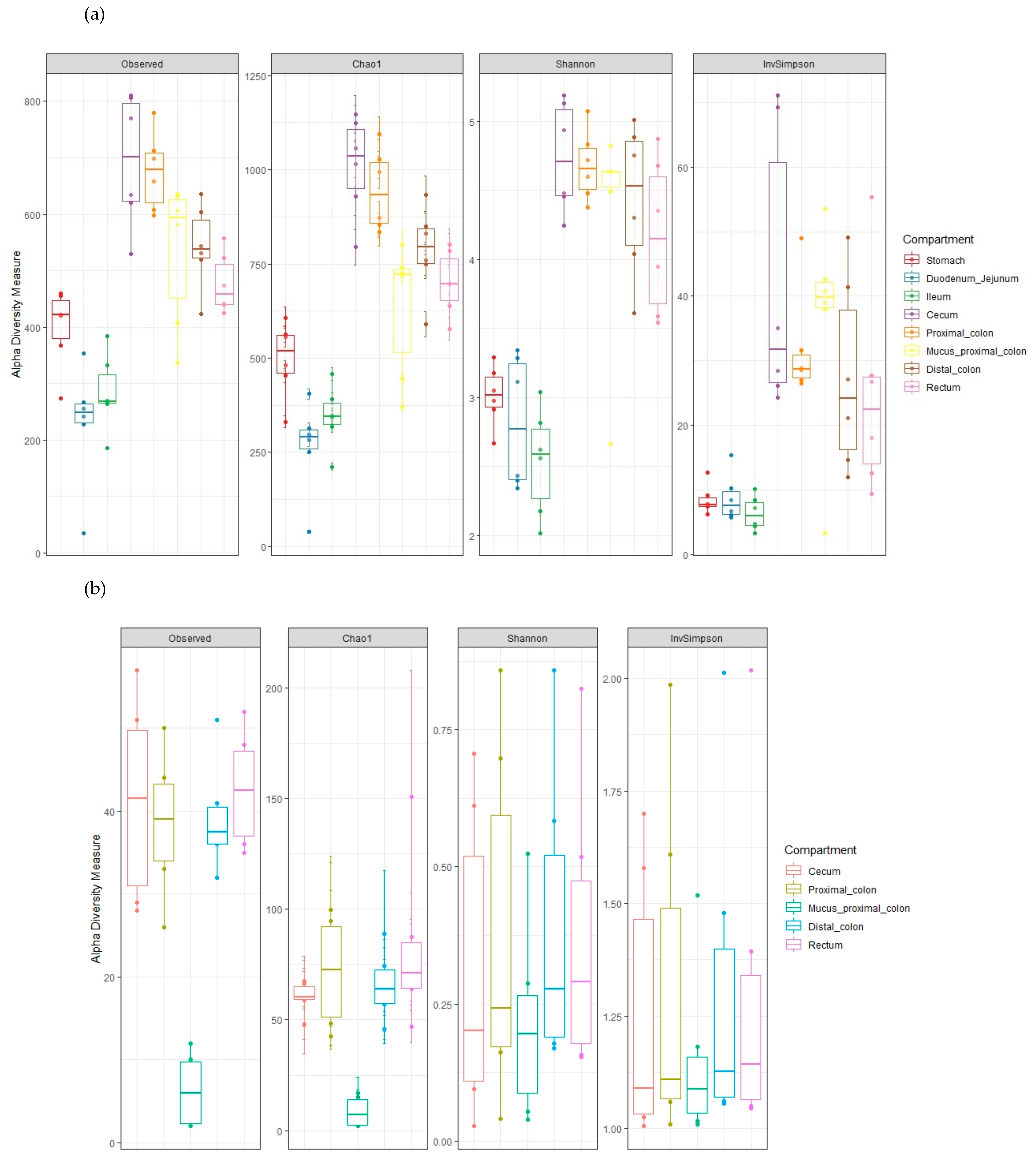 Microorganisms 07 00343 g006