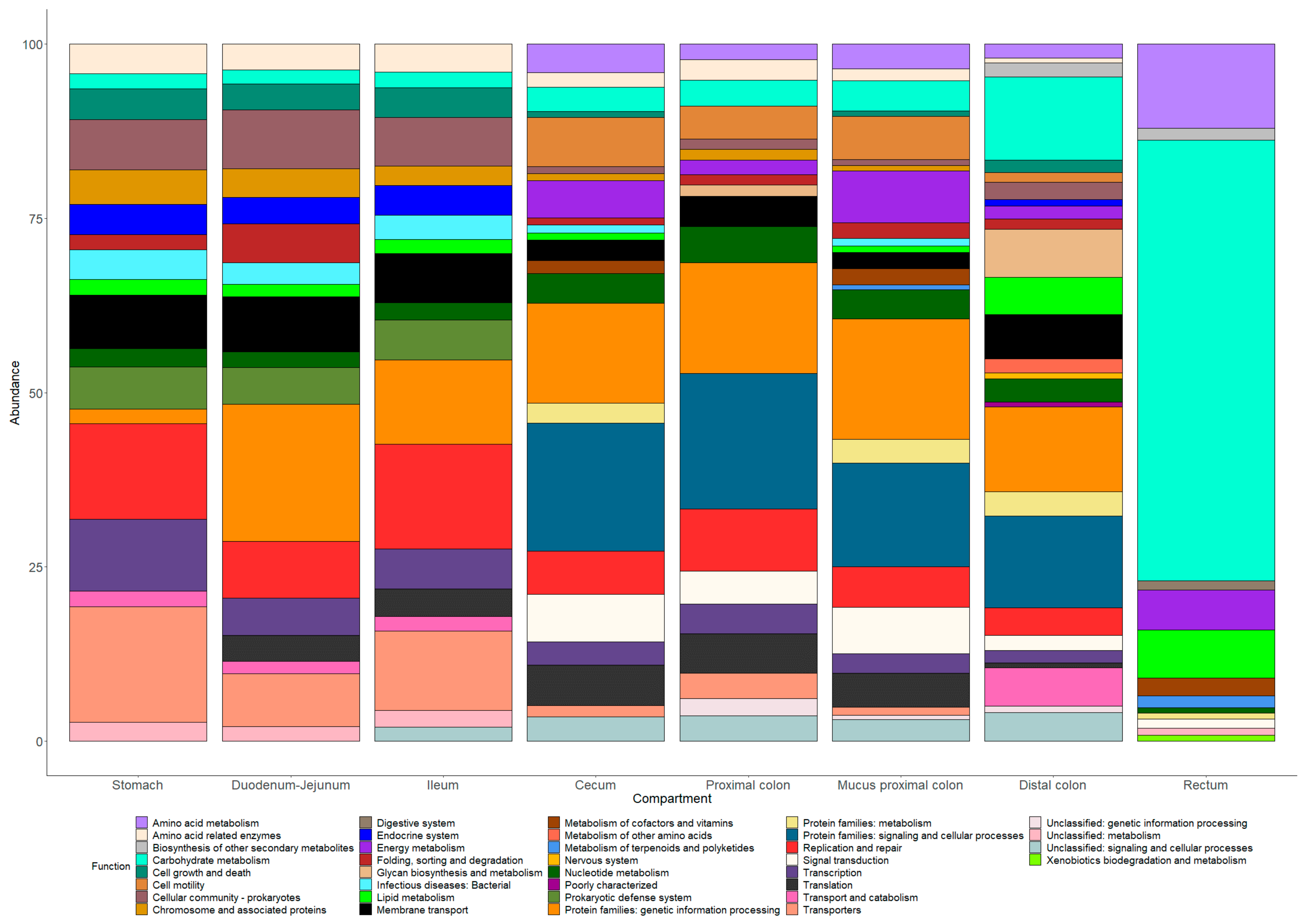 Microorganisms 07 00343 g009