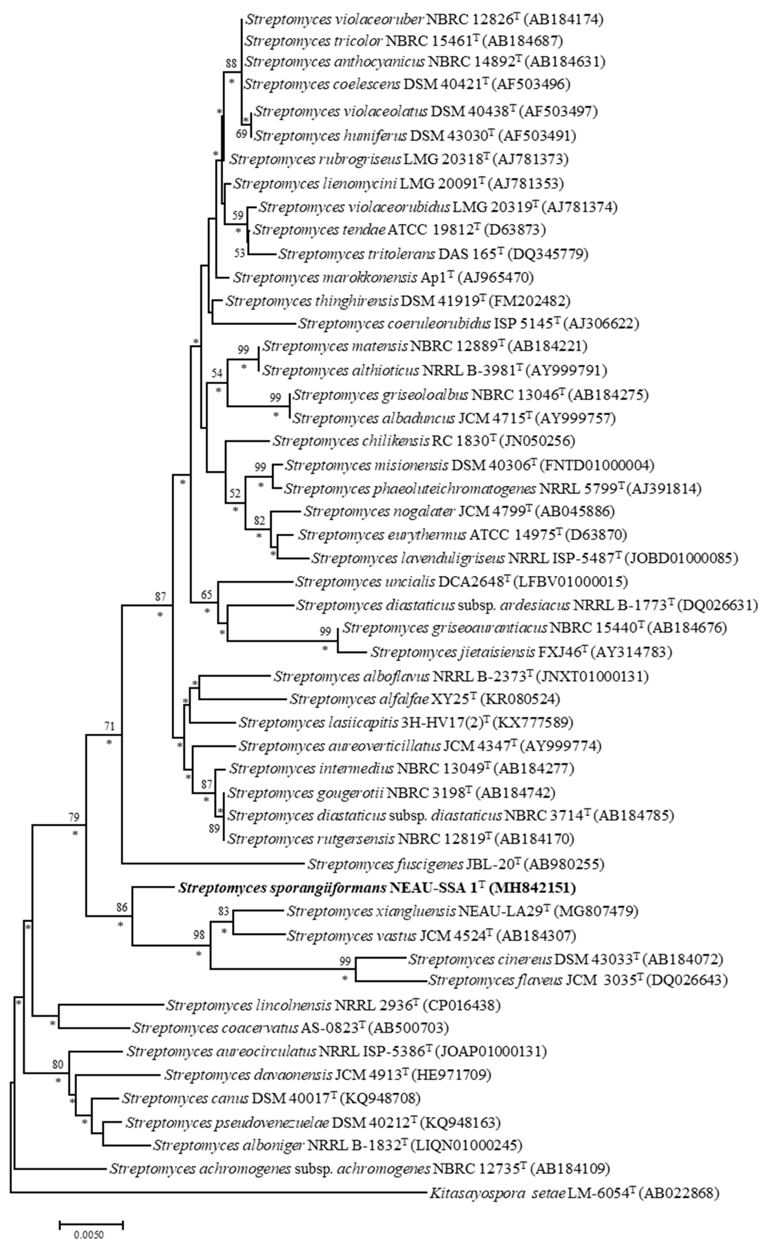 Microorganisms 07 00360 g002 Microorganisms 07 00360 g002