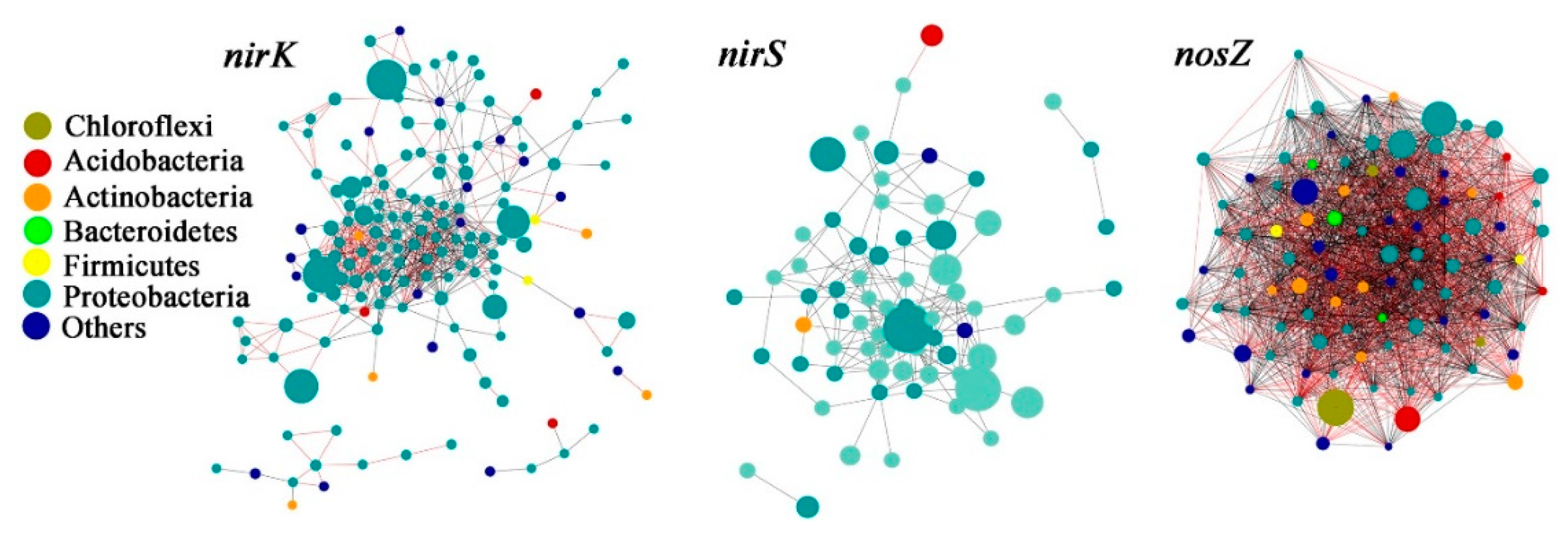 Microorganisms 07 00361 g003 Microorganisms 07 00361 g003
