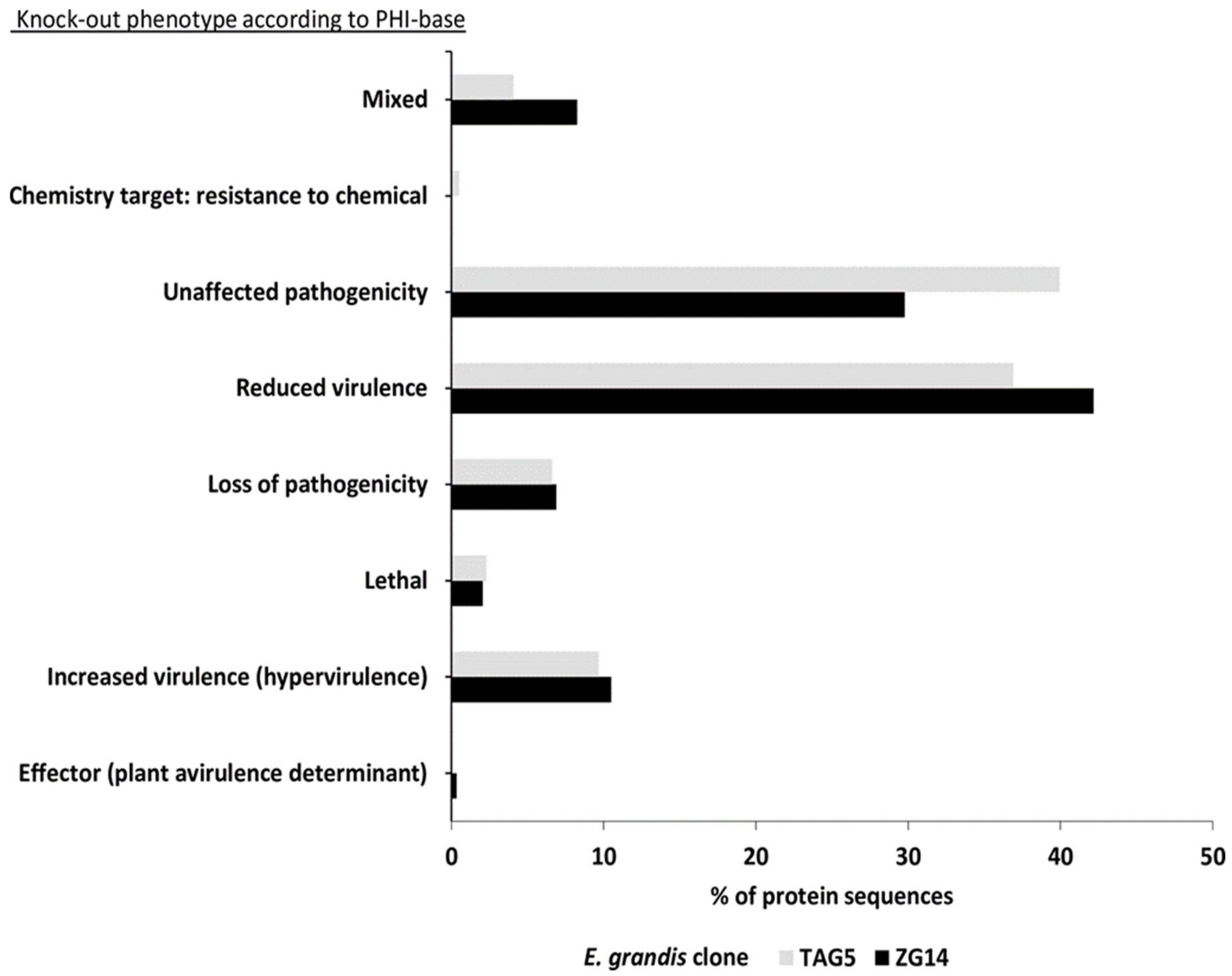Microorganisms 07 00375 g005 Microorganisms 07 00375 g005