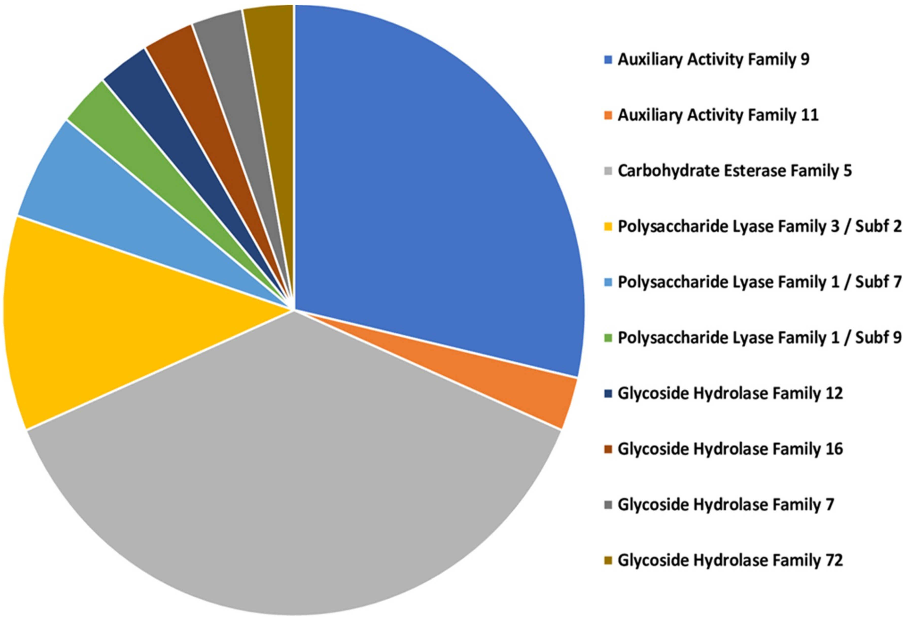 Microorganisms 07 00375 g006 Microorganisms 07 00375 g006