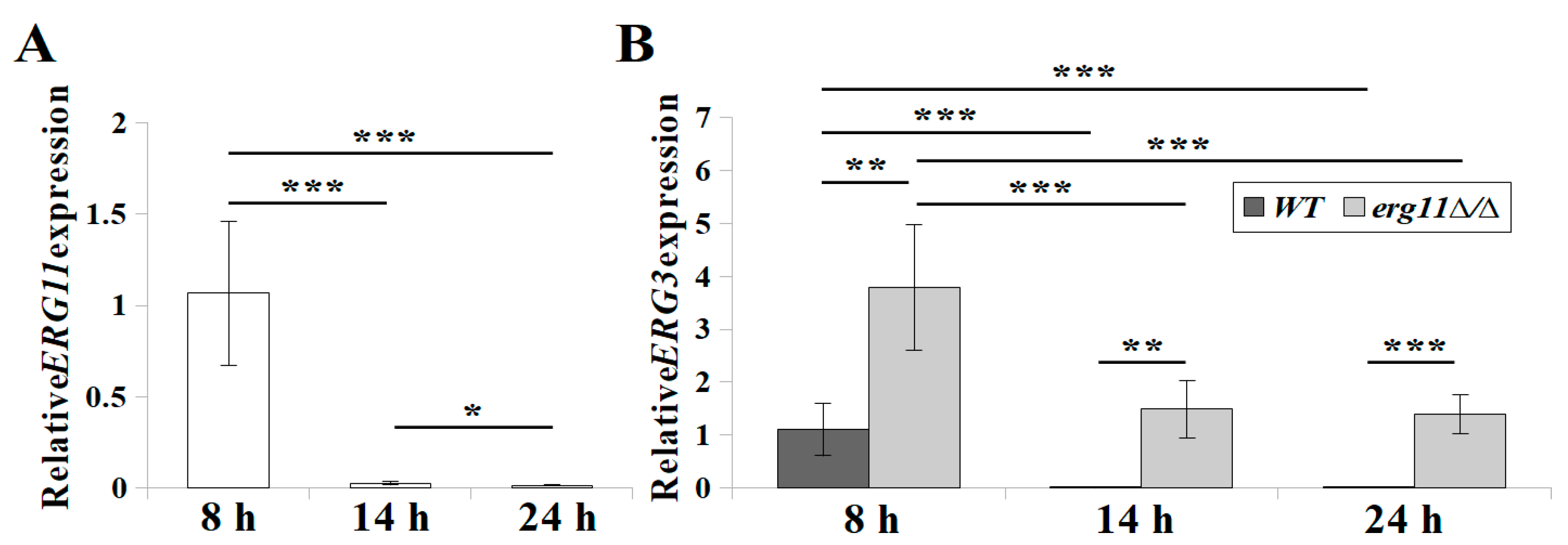 Microorganisms 07 00378 g002 Microorganisms 07 00378 g002