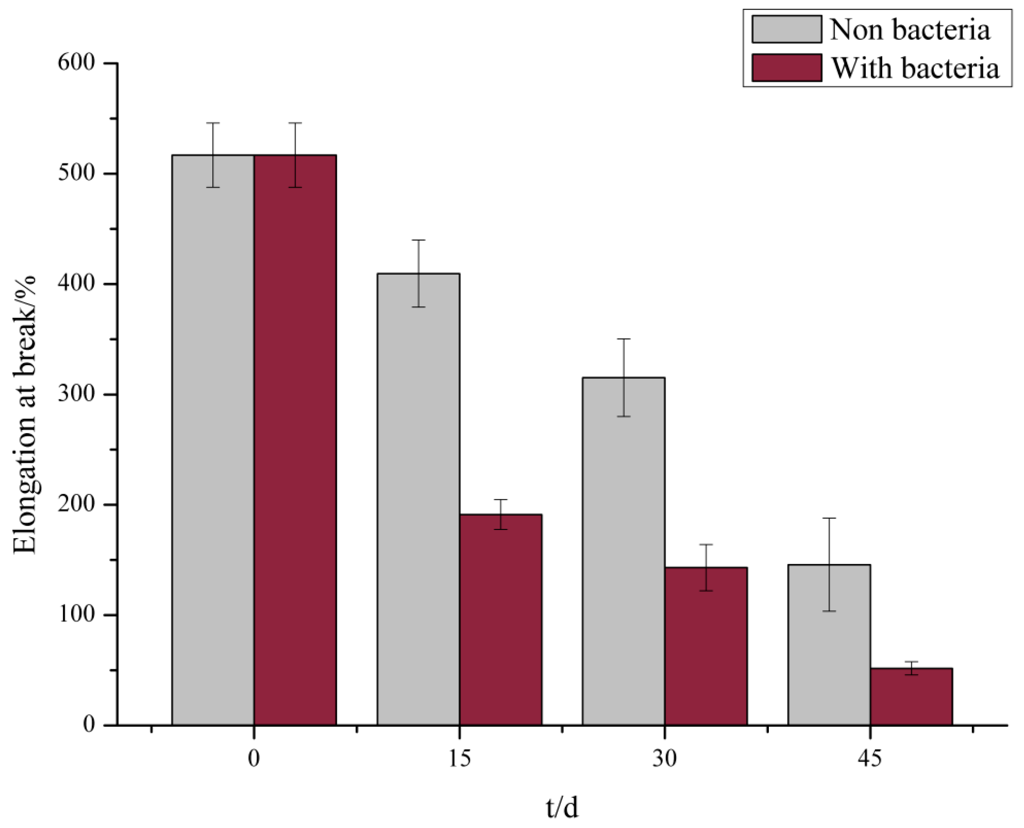 Microorganisms 07 00379 g003 Microorganisms 07 00379 g003