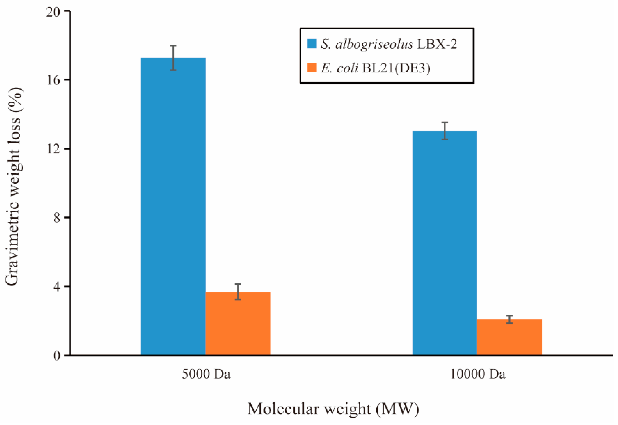 Microorganisms 07 00379 g004 Microorganisms 07 00379 g004