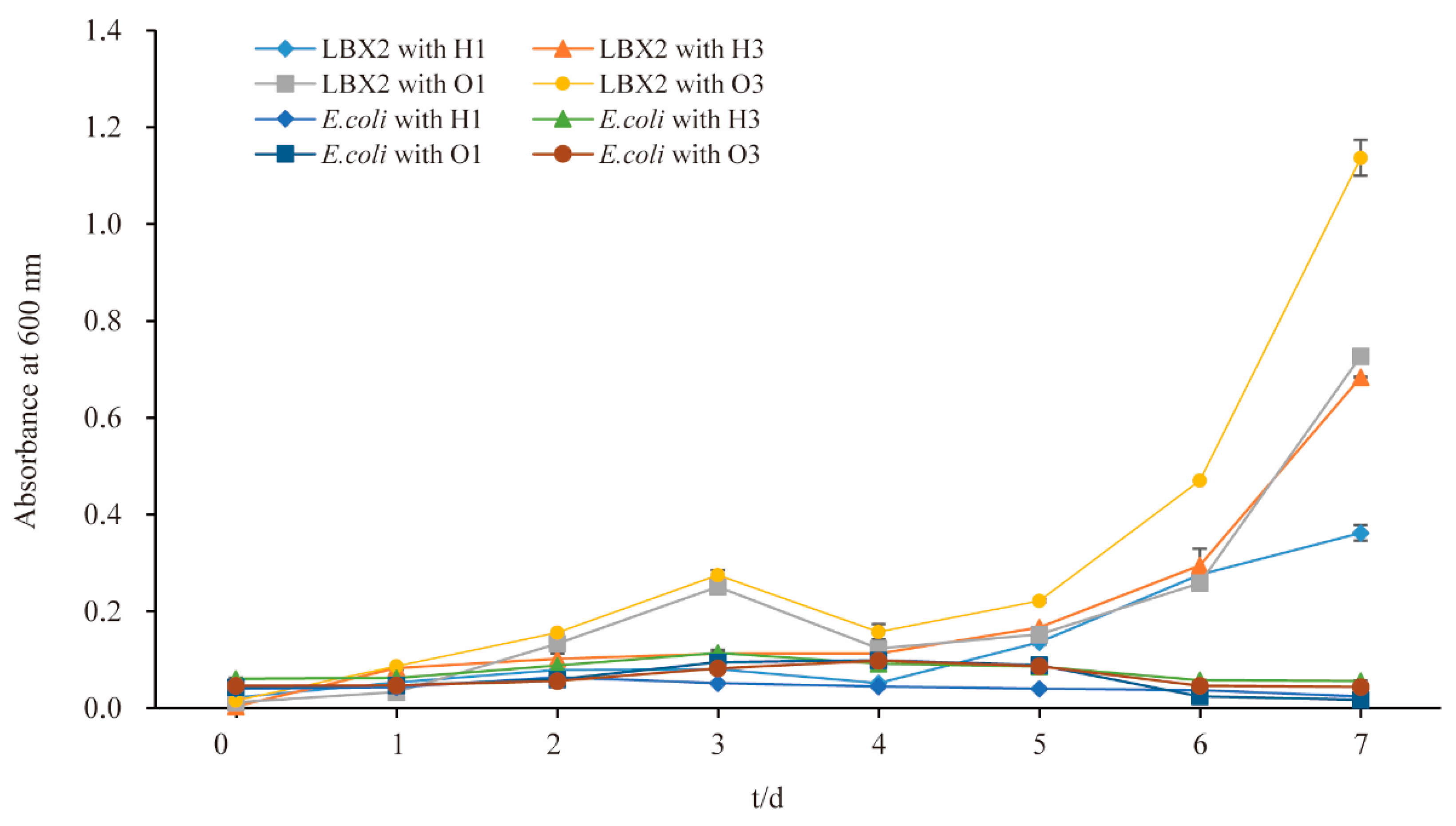 Microorganisms 07 00379 g005 Microorganisms 07 00379 g005