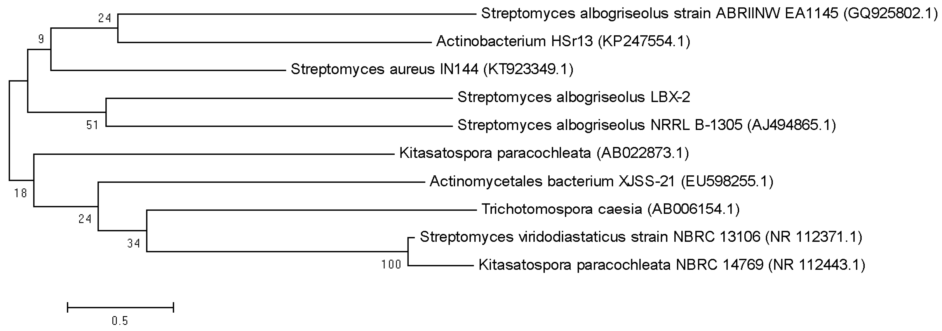 Microorganisms 07 00379 g007 Microorganisms 07 00379 g007