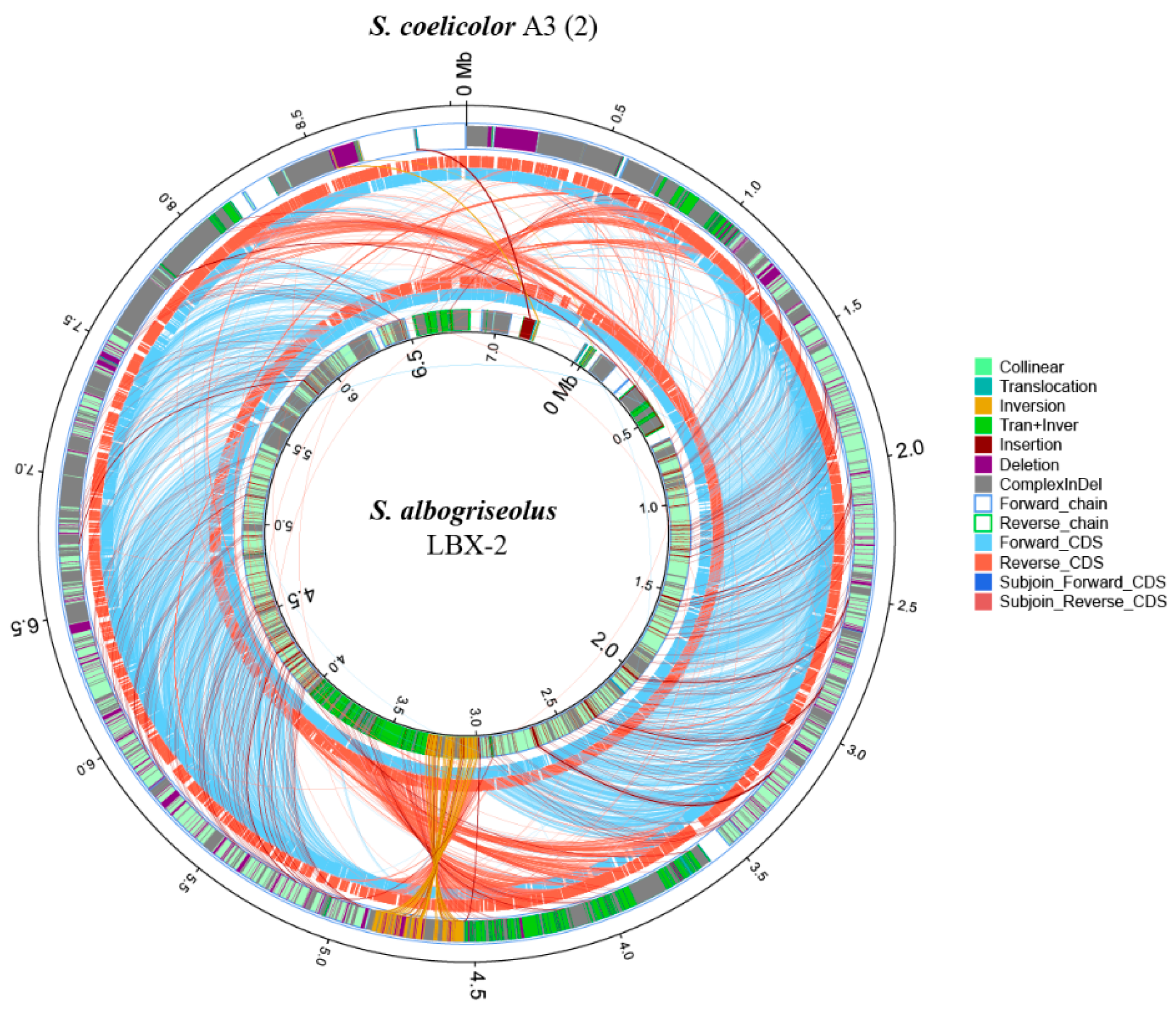 Microorganisms 07 00379 g008 Microorganisms 07 00379 g008