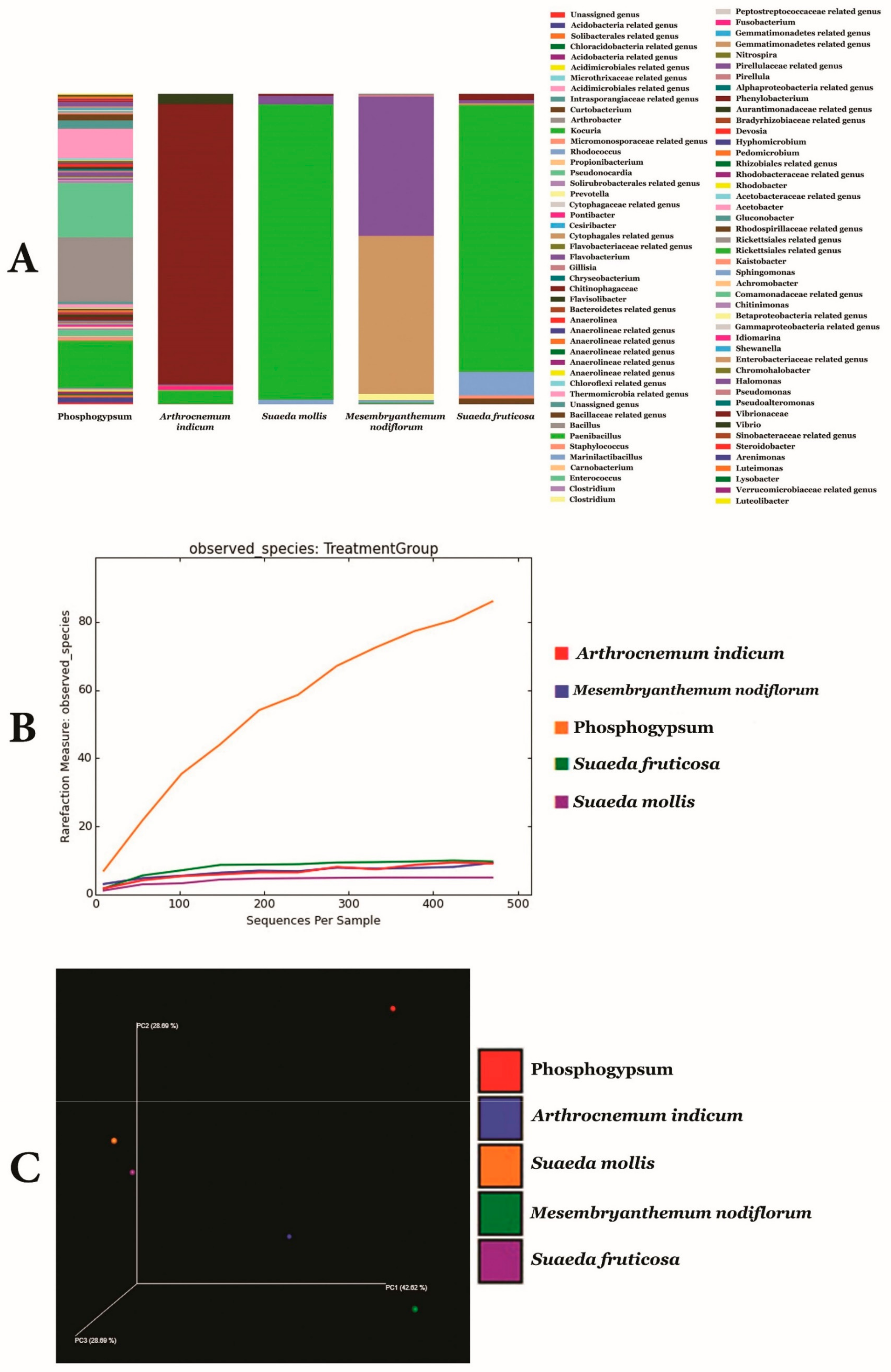 Microorganisms 07 00382 g002
